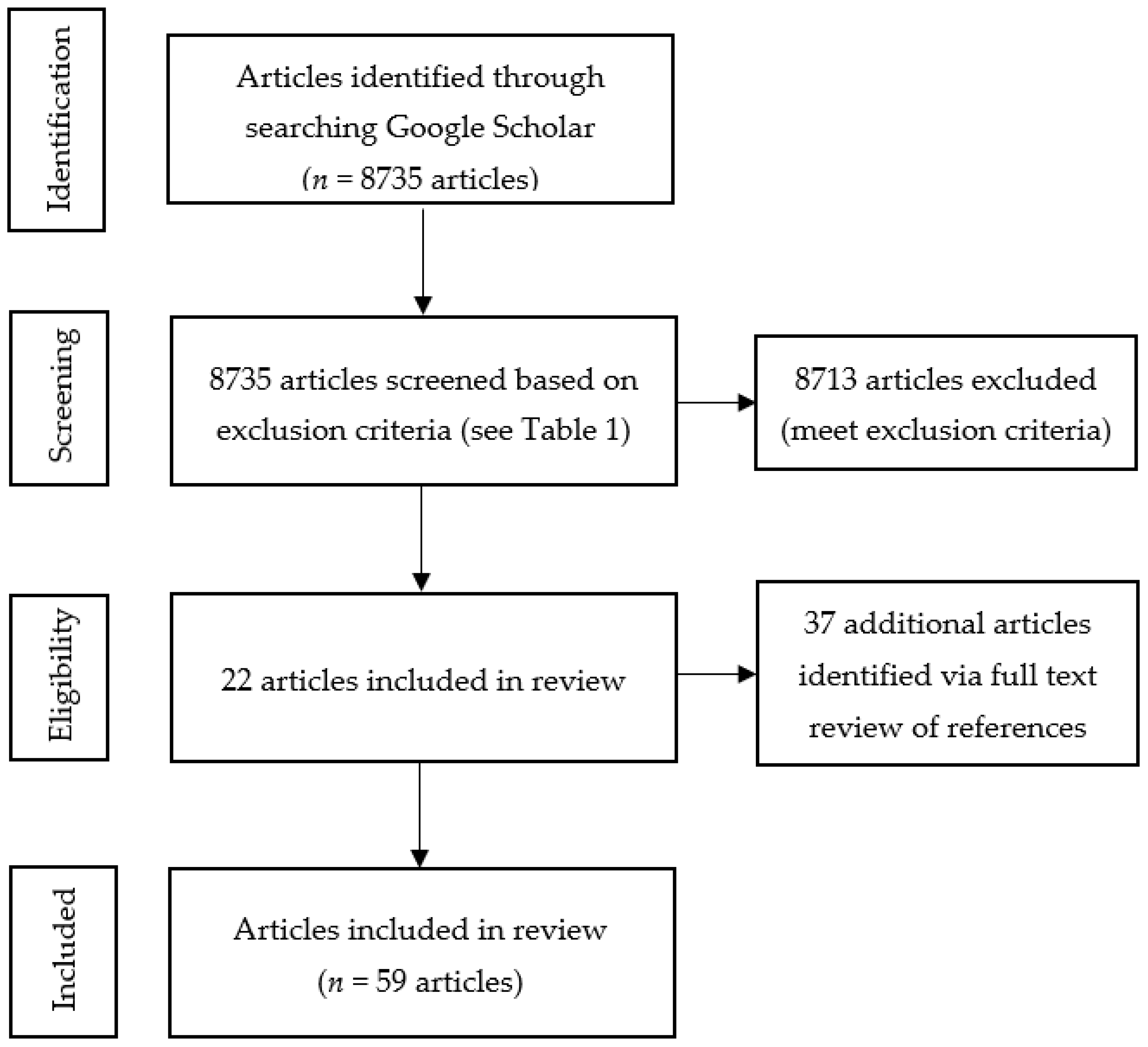 Foods 12 02982 g001 Foods 12 02982 g001