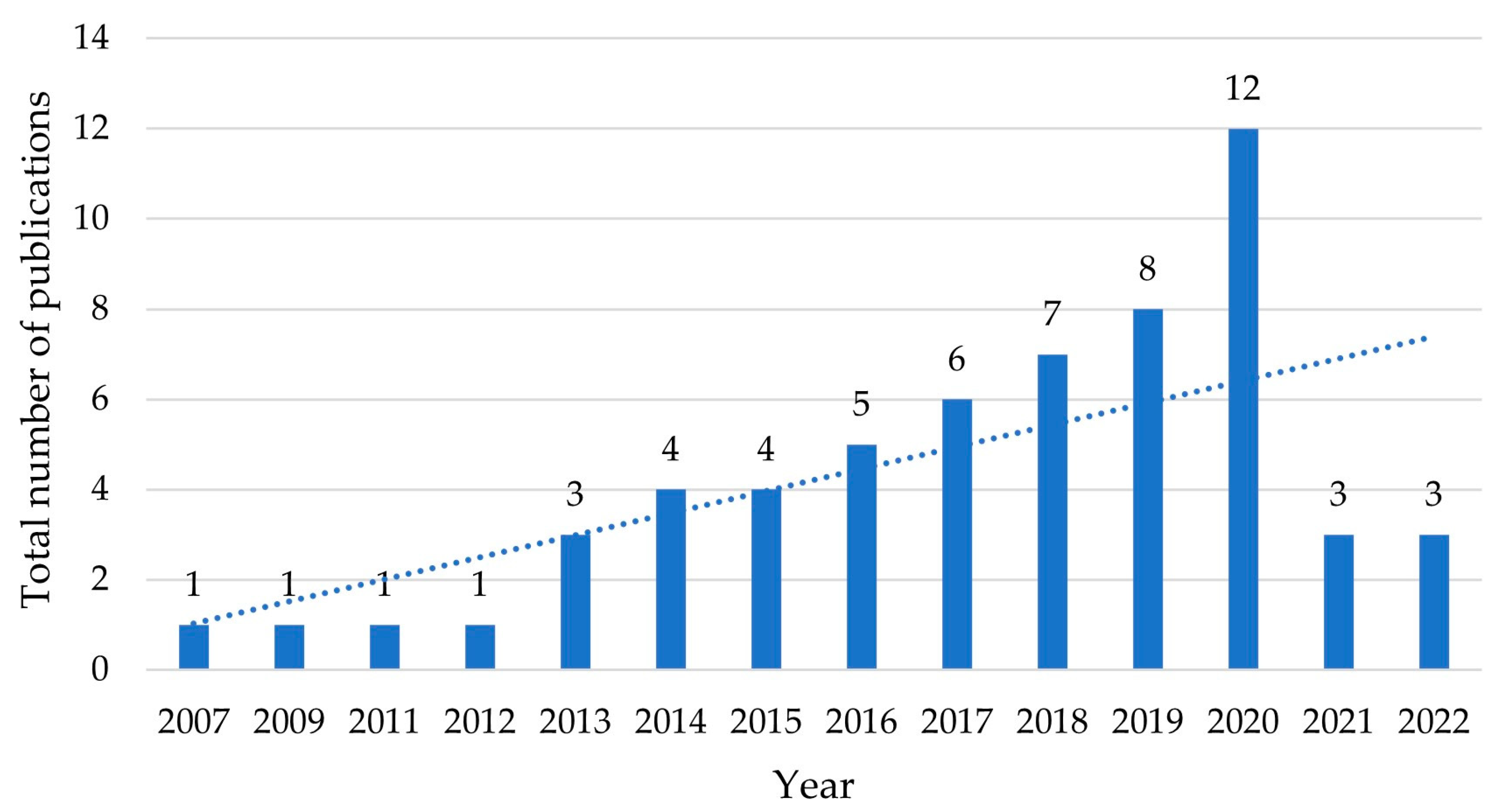 Foods 12 02982 g002 Foods 12 02982 g002