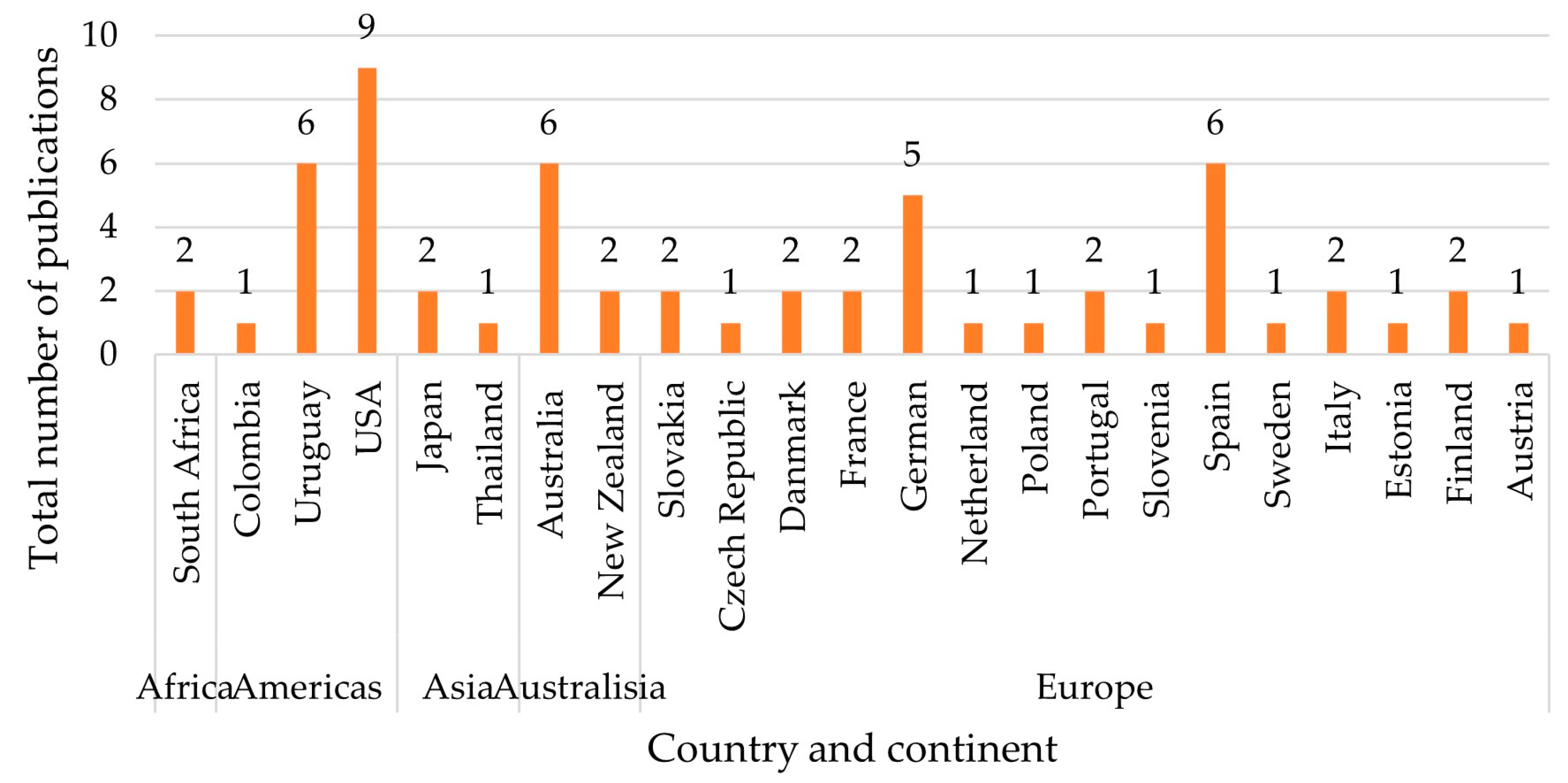 Foods 12 02982 g003 Foods 12 02982 g003