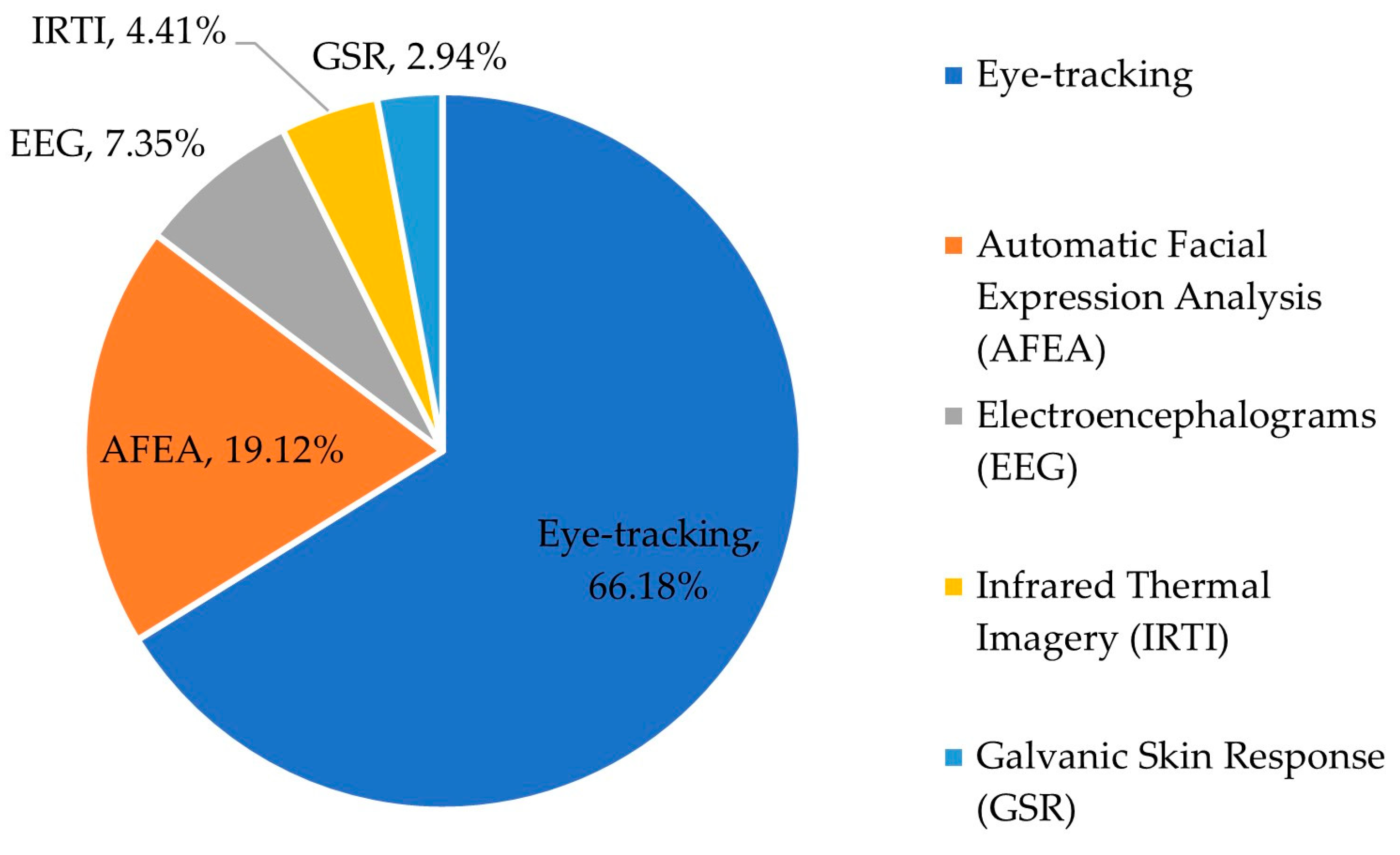Foods 12 02982 g004 Foods 12 02982 g004