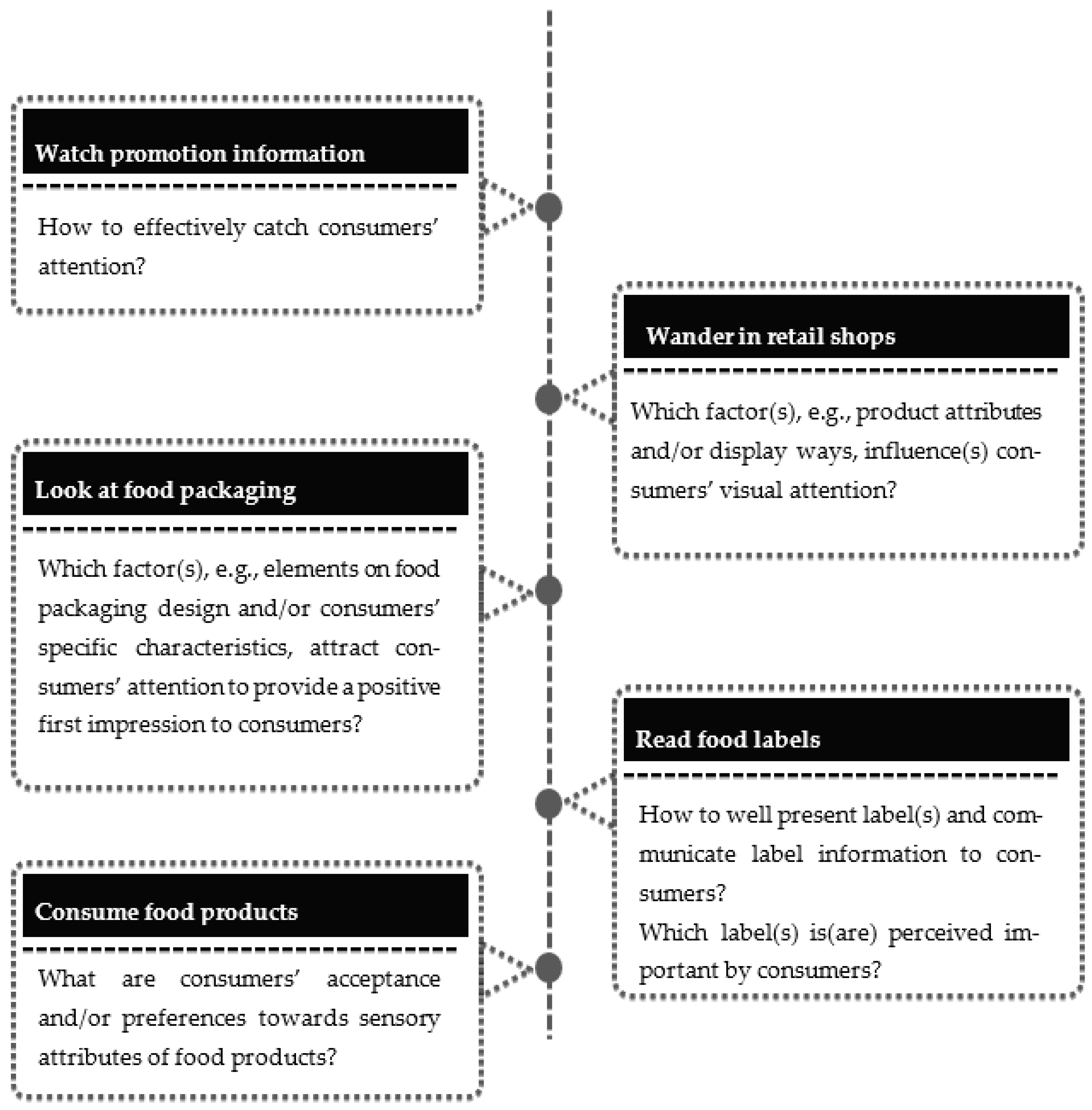 Foods 12 02982 g005 Foods 12 02982 g005
