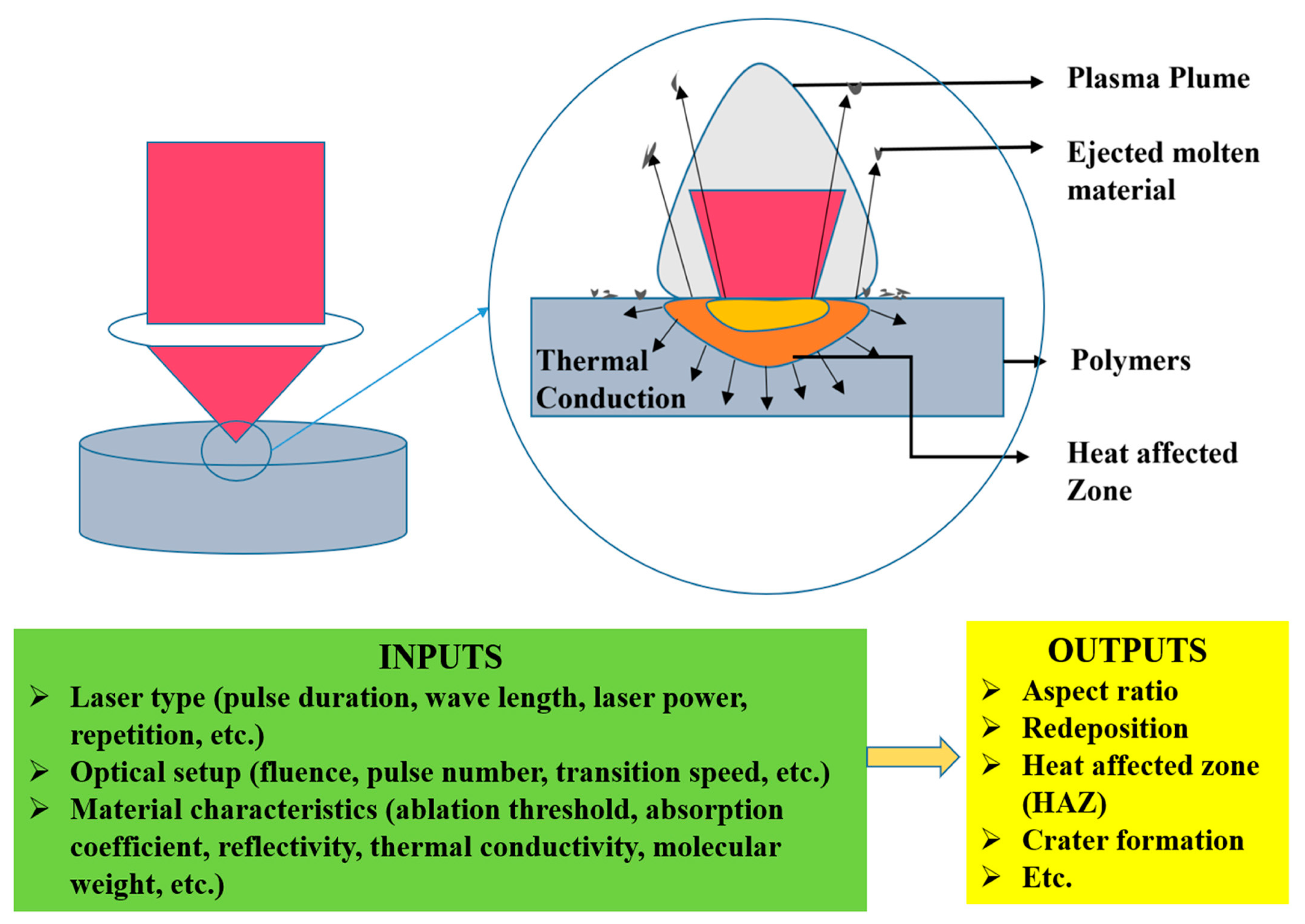 Foods Free FullText Laser Light as an Emerging Method for