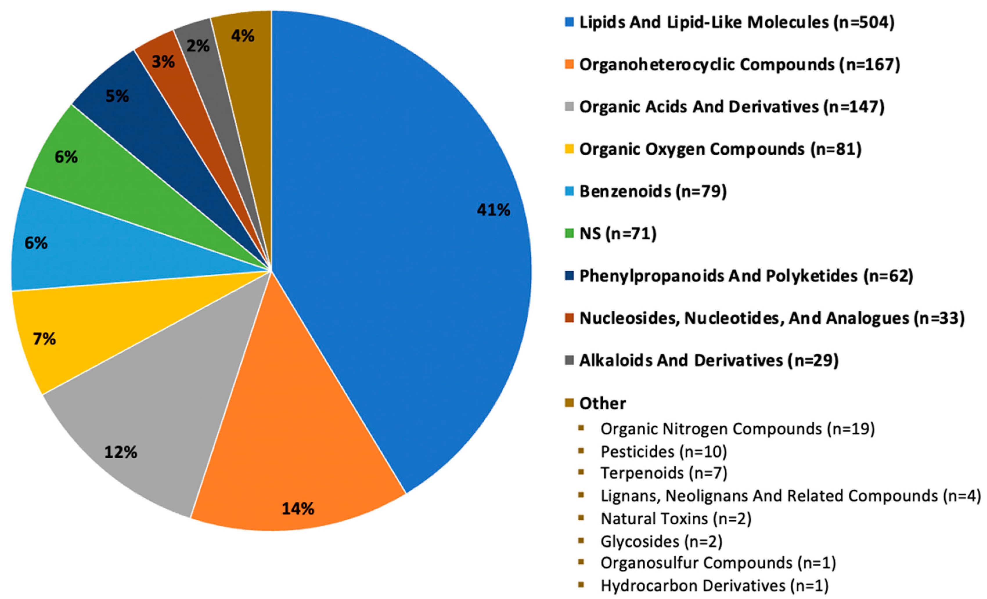 Foods 12 02985 g002 Foods 12 02985 g002