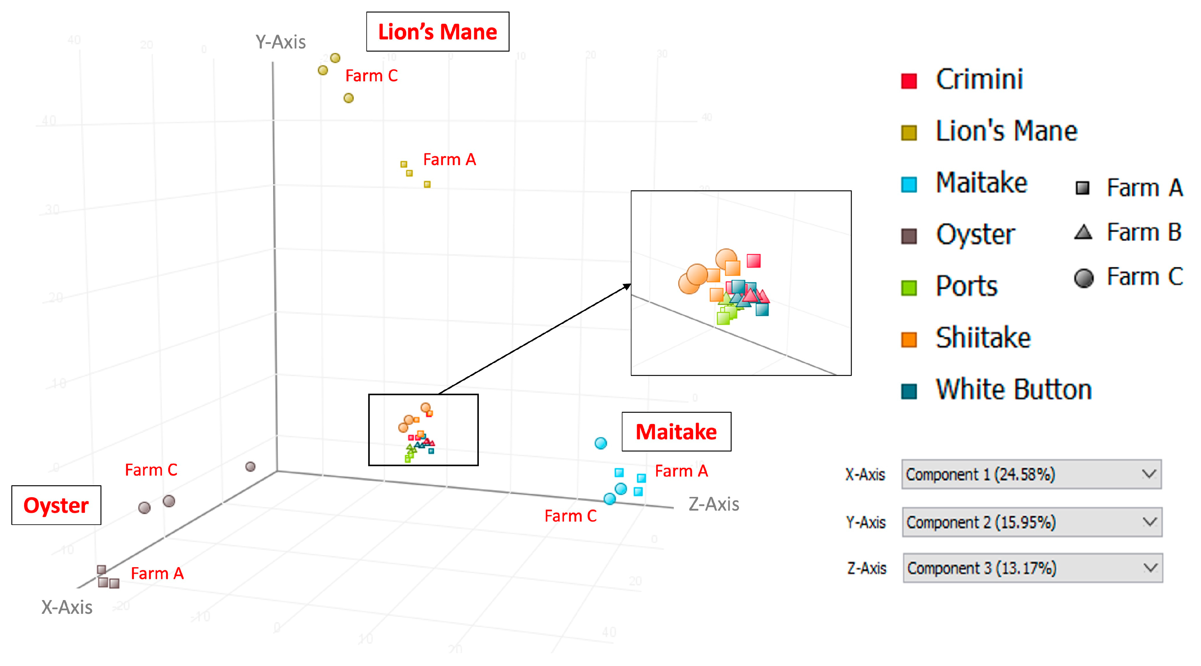 Foods 12 02985 g003 Foods 12 02985 g003