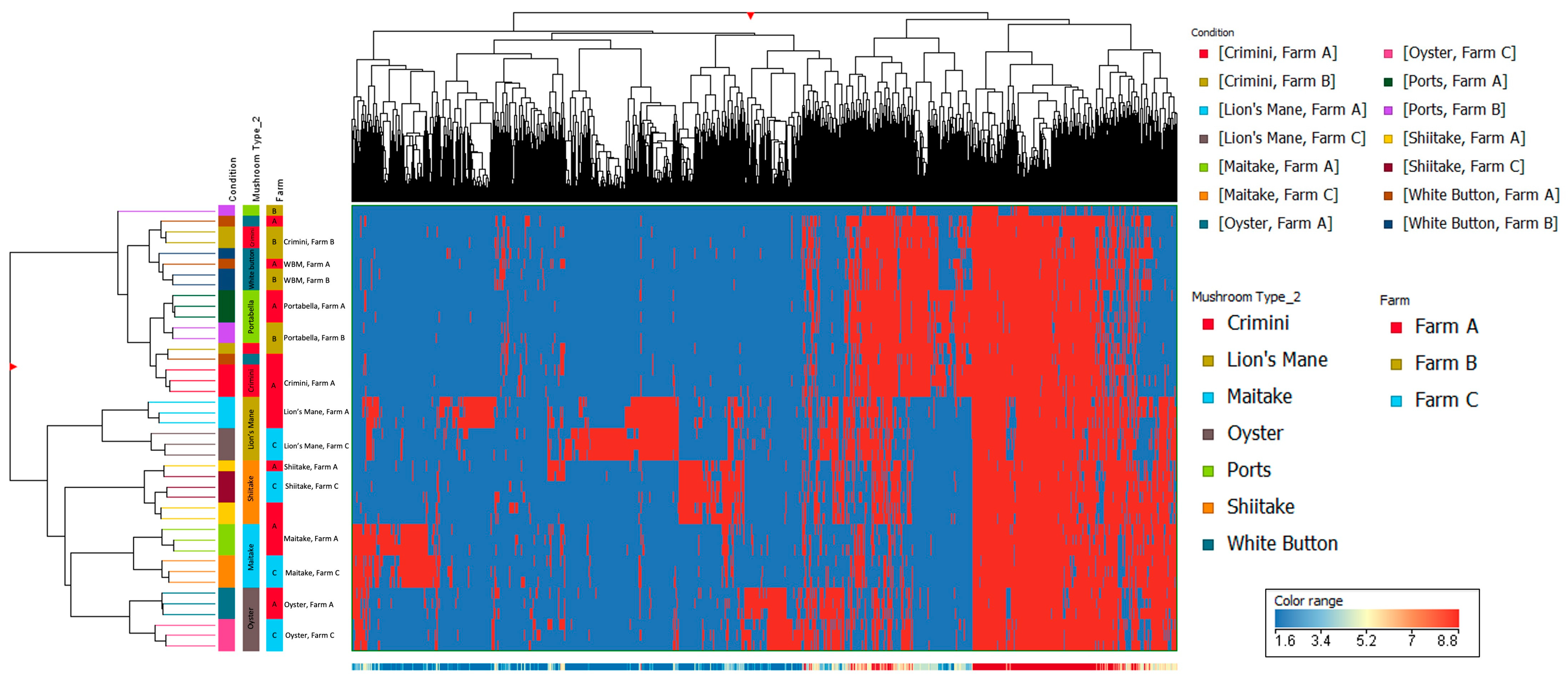 Foods 12 02985 g006 Foods 12 02985 g006