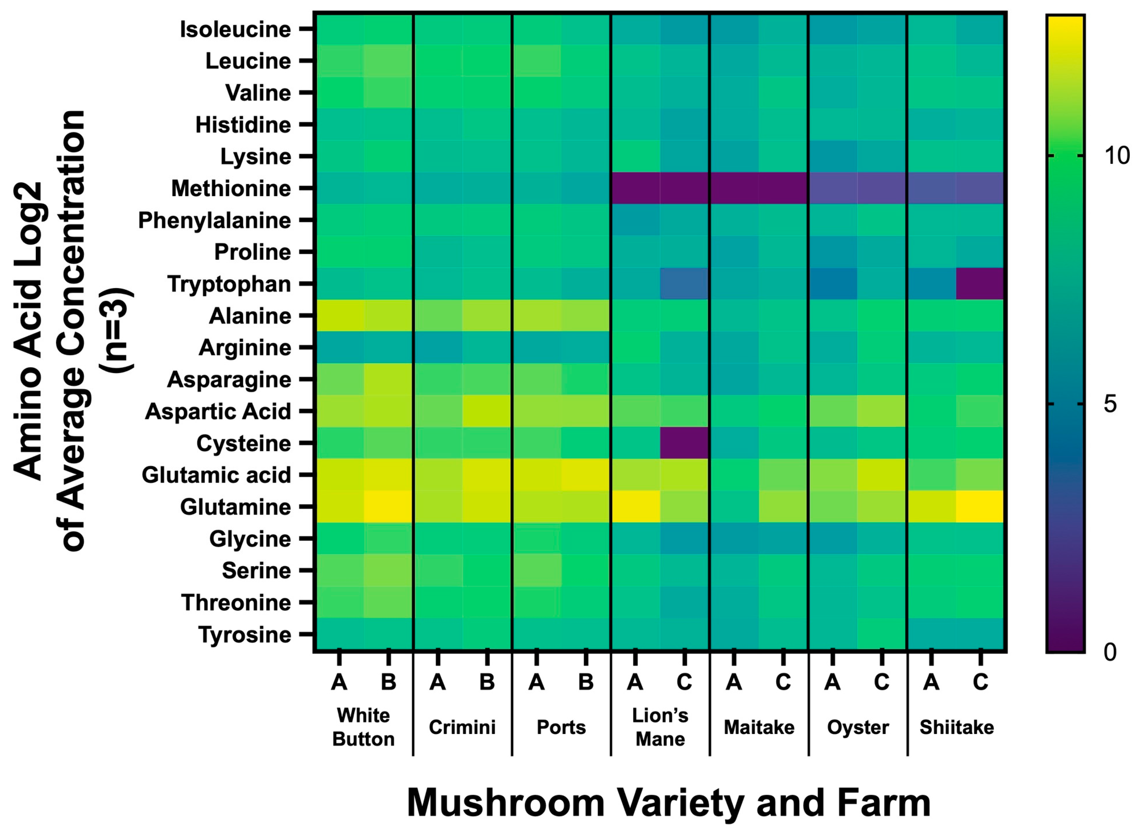Foods 12 02985 g007 Foods 12 02985 g007