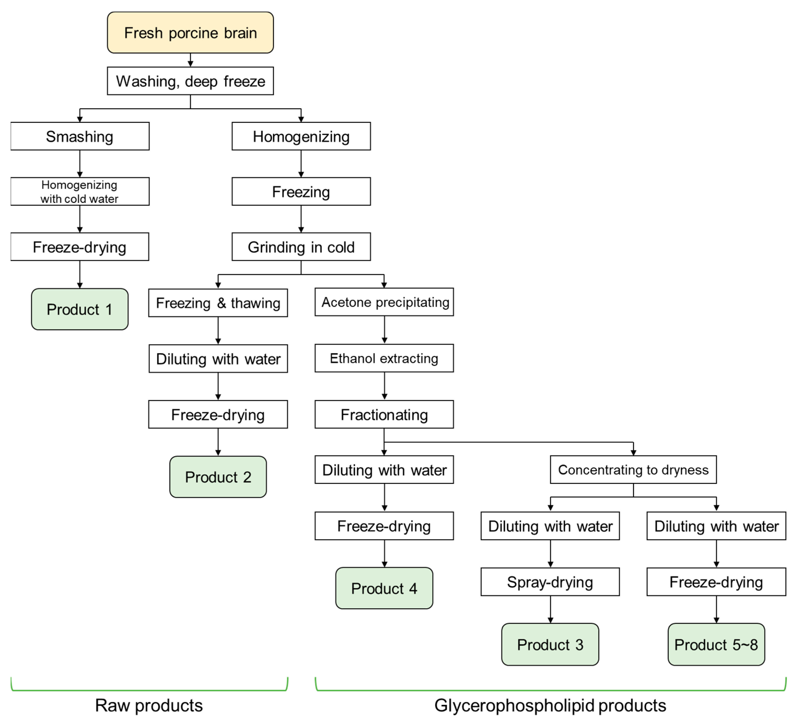 Foods 12 02990 sch001