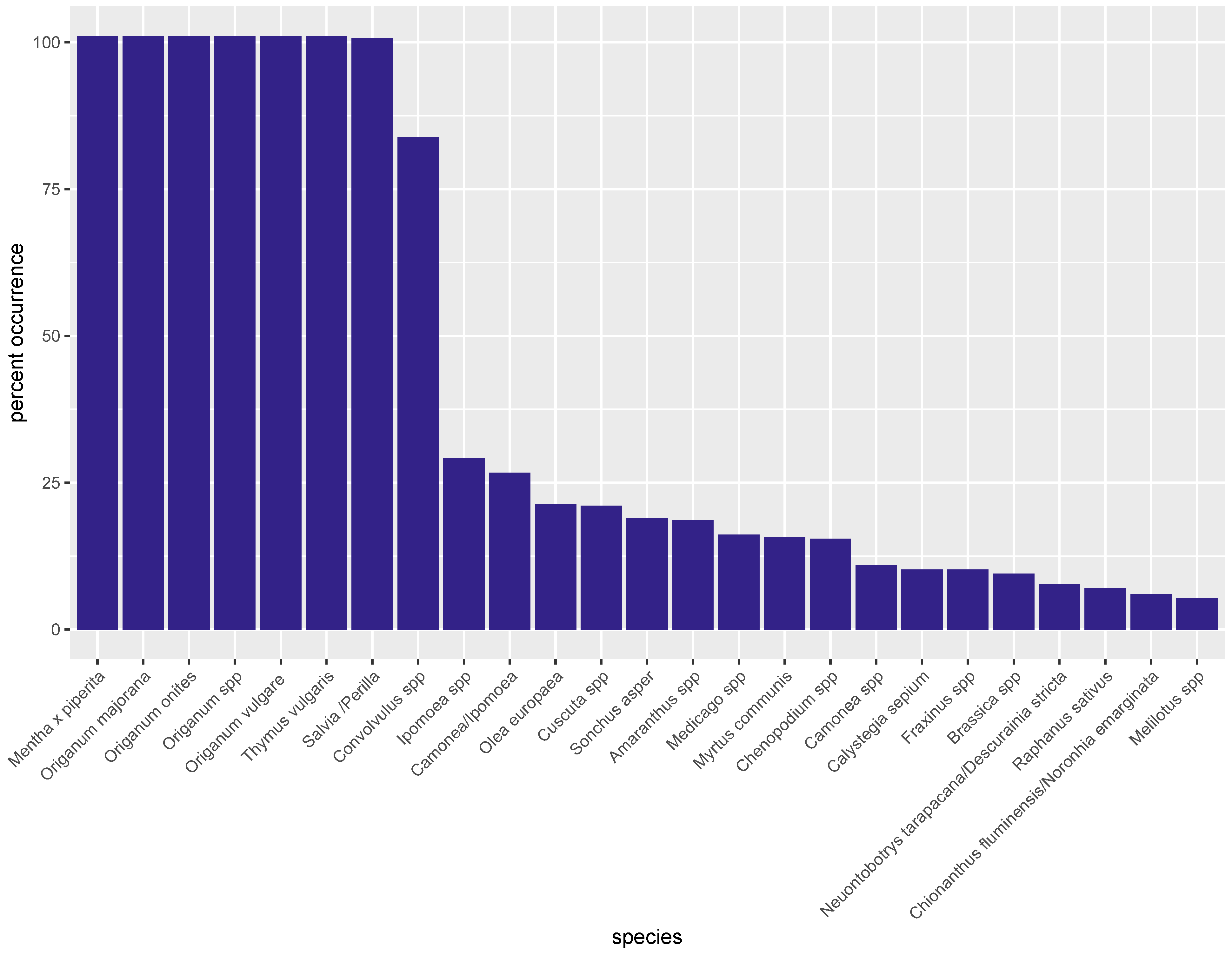 Foods 12 02998 g002 Foods 12 02998 g002
