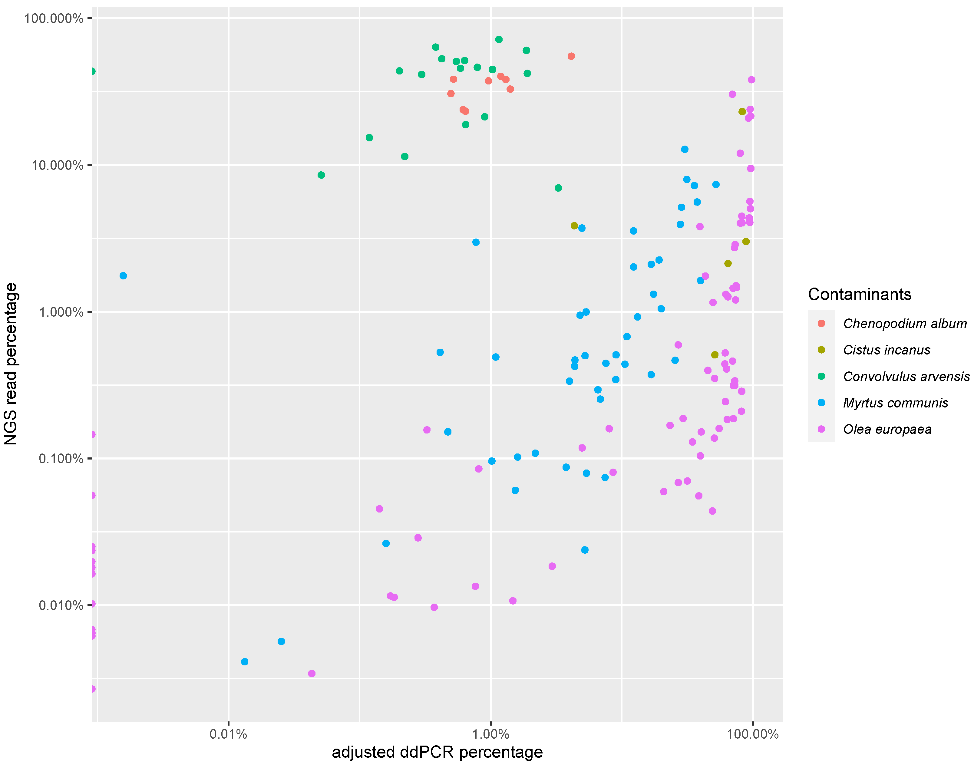 Foods 12 02998 g003 Foods 12 02998 g003