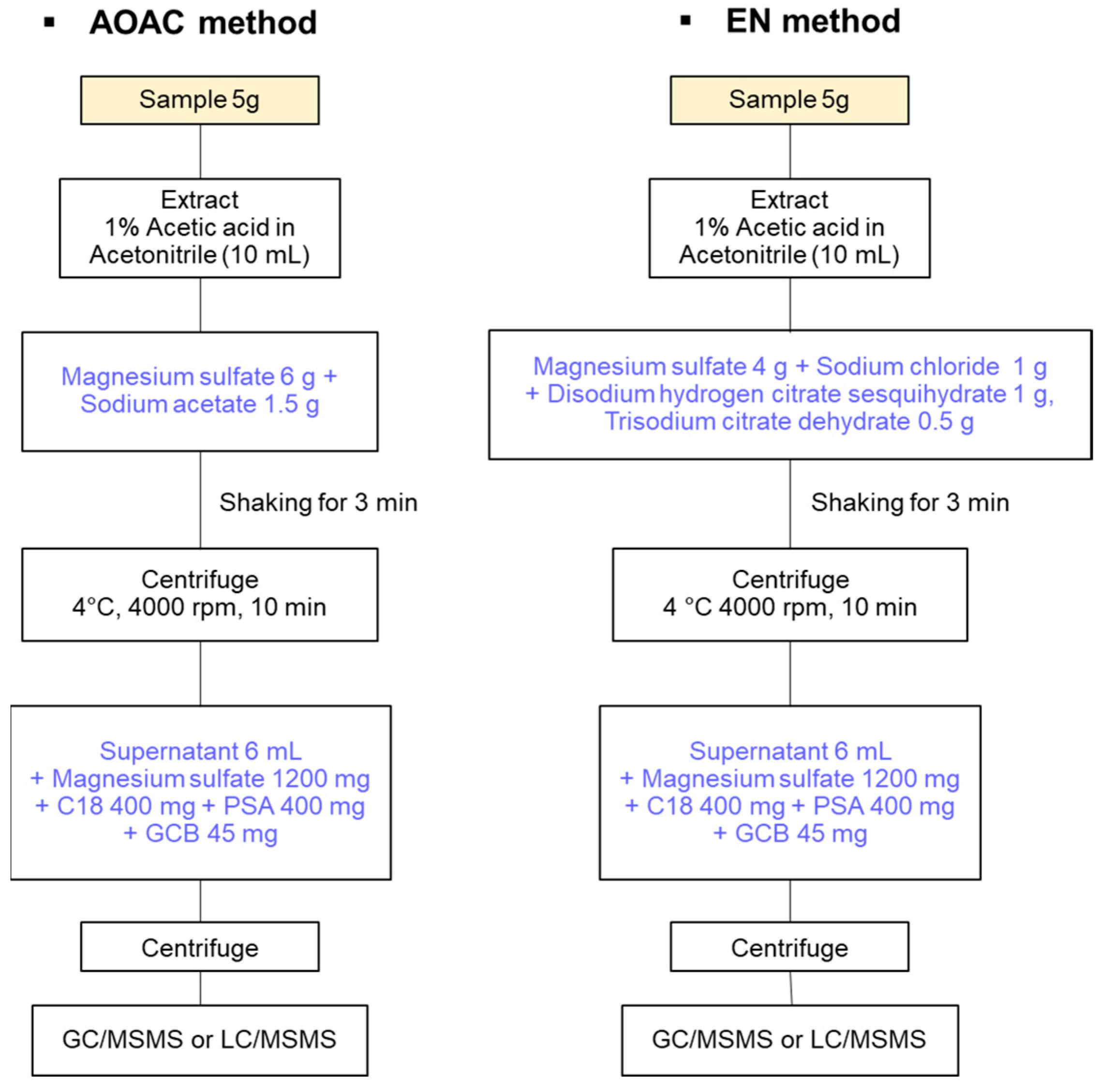 Foods 12 03001 g001 Foods 12 03001 g001