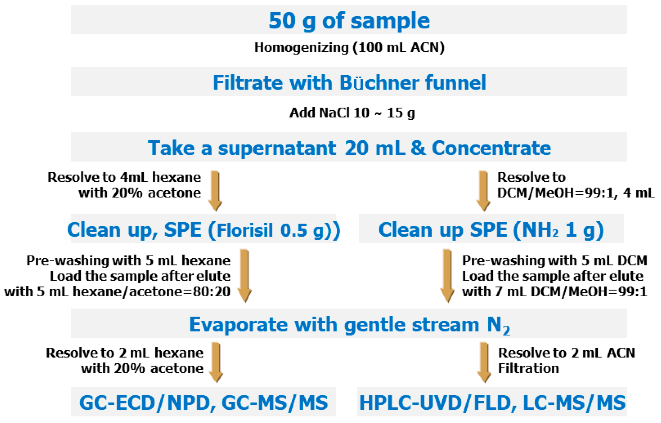 Foods 12 03001 g002 Foods 12 03001 g002