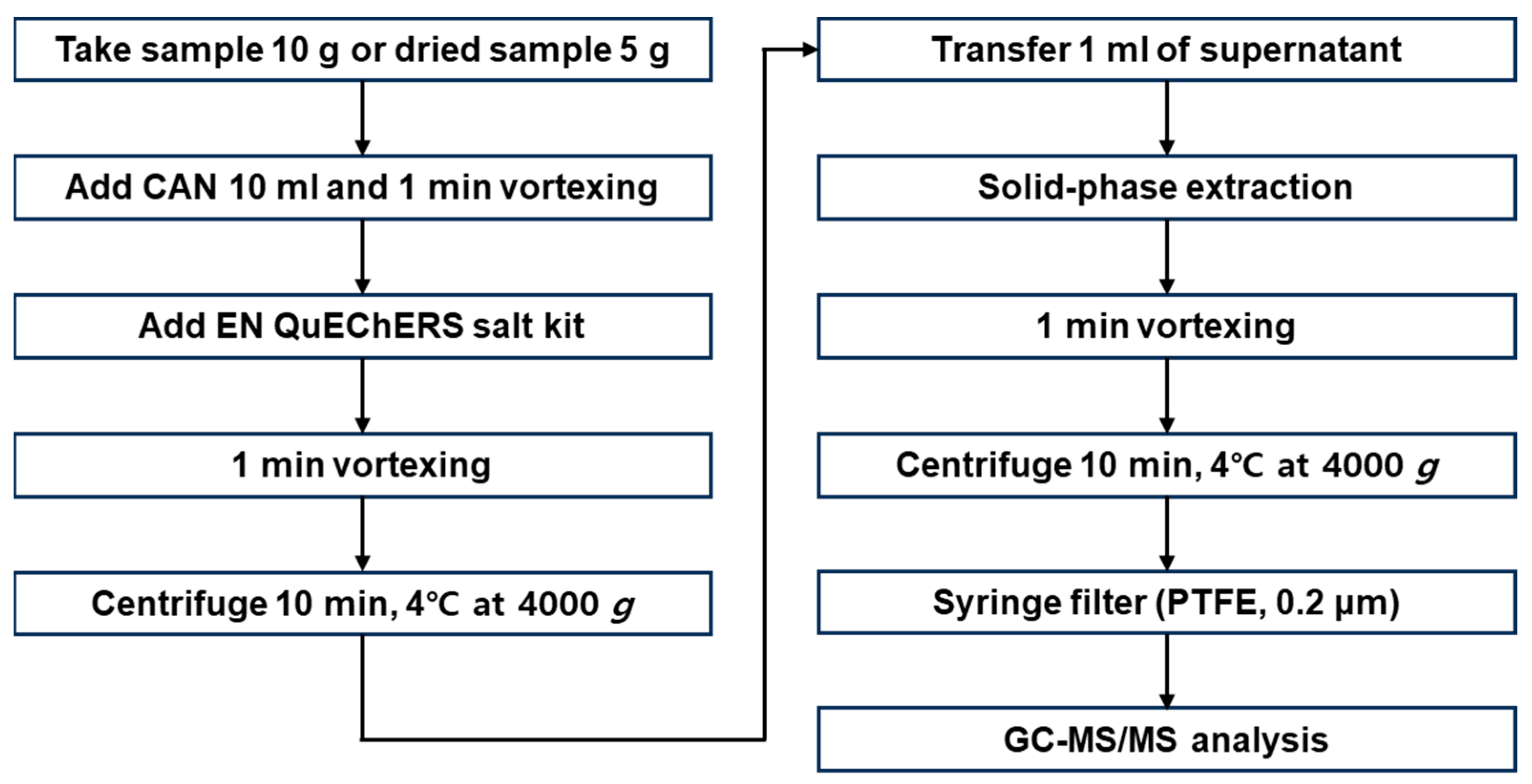 Foods 12 03001 g004 Foods 12 03001 g004