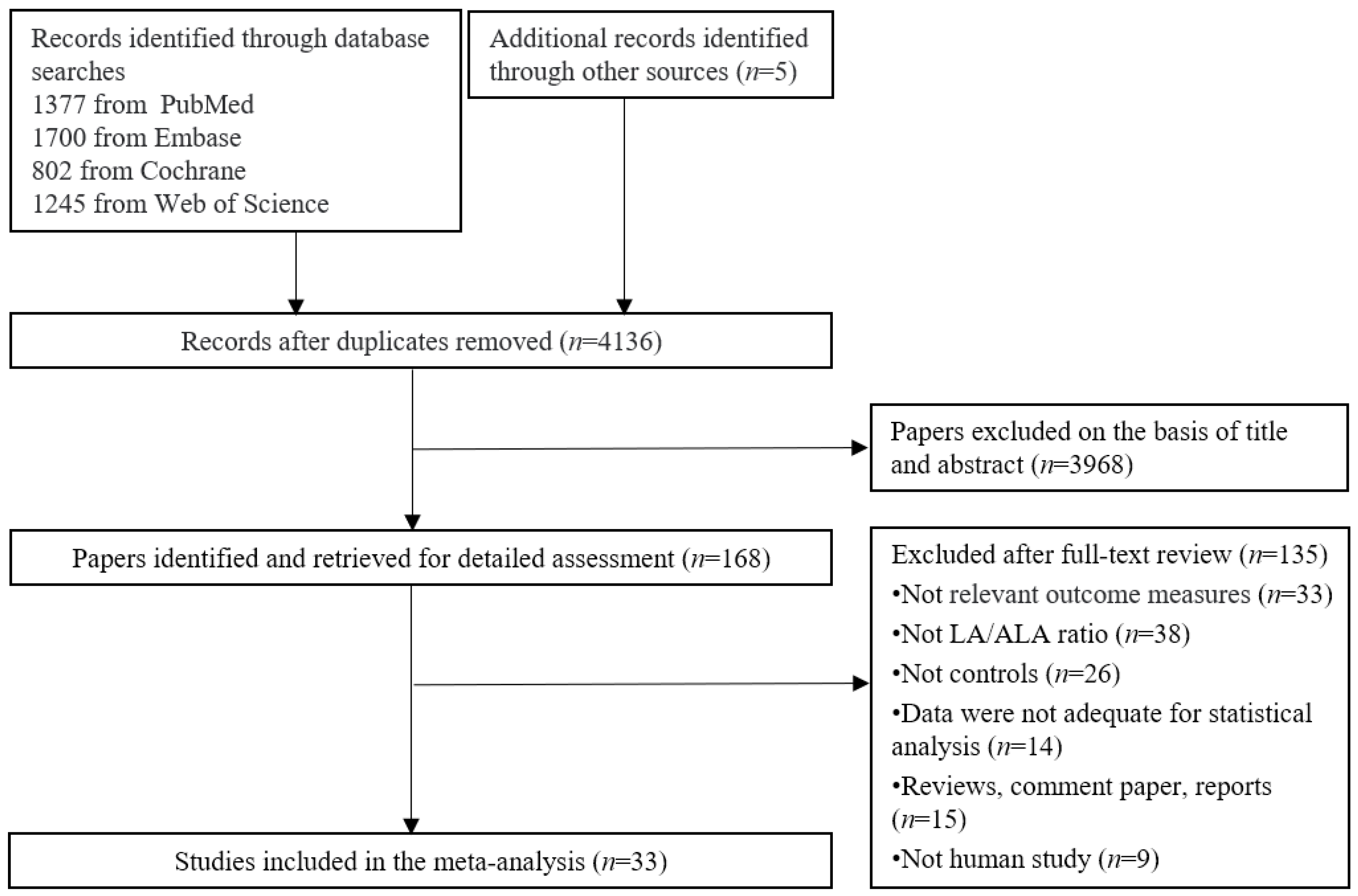 Foods 12 03005 g001 Foods 12 03005 g001