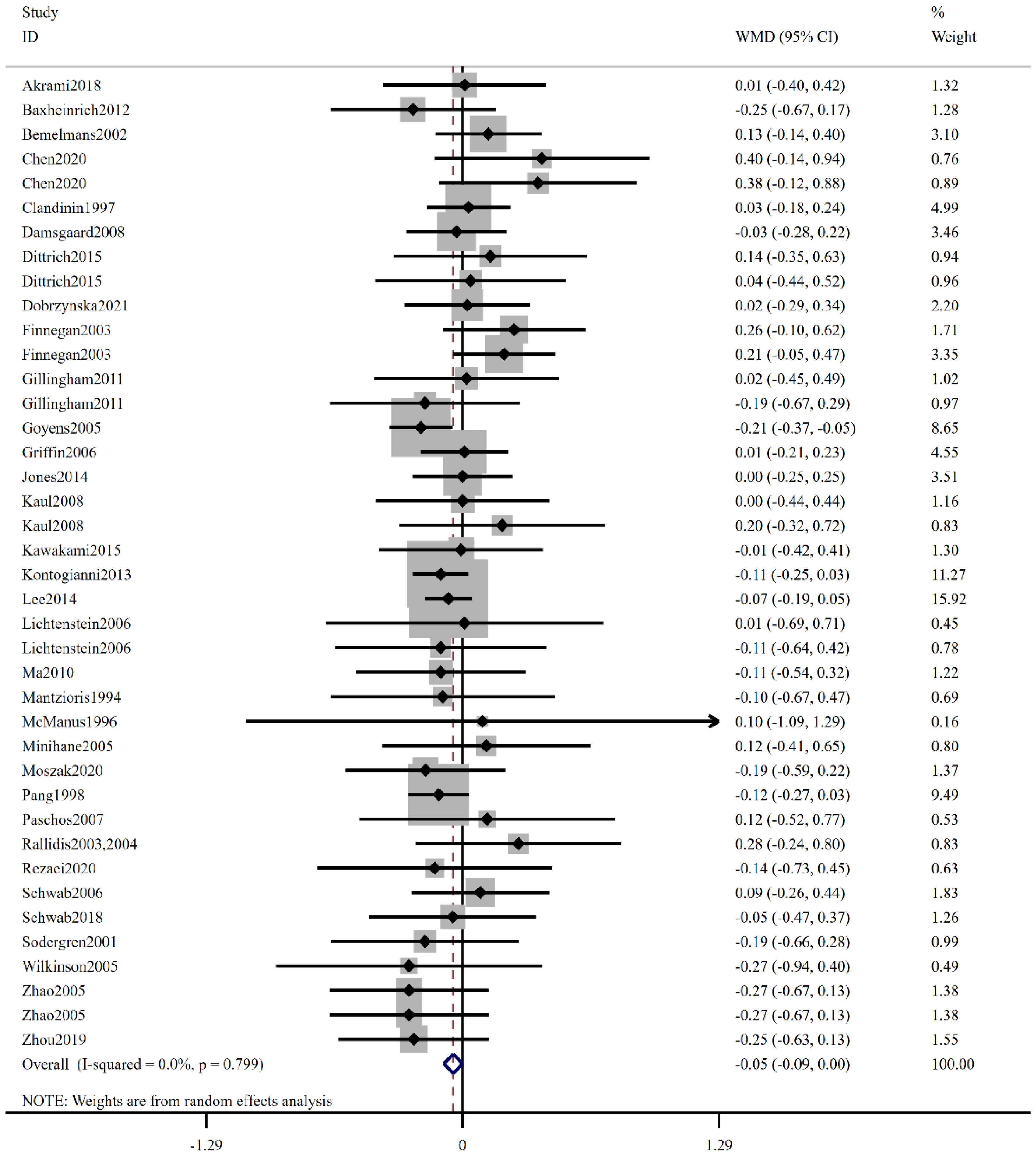 Foods 12 03005 g002 Foods 12 03005 g002