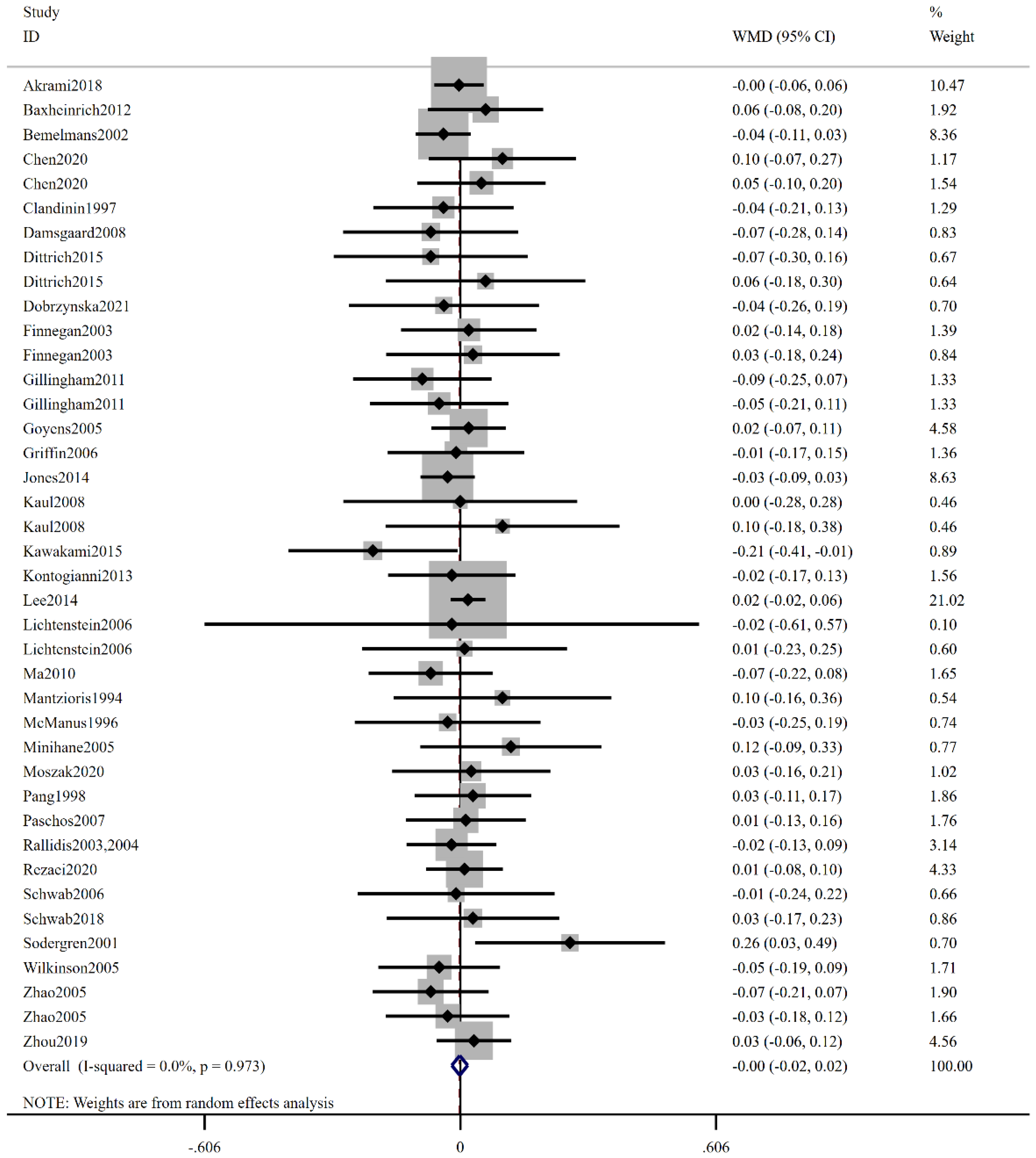 Foods 12 03005 g004 Foods 12 03005 g004