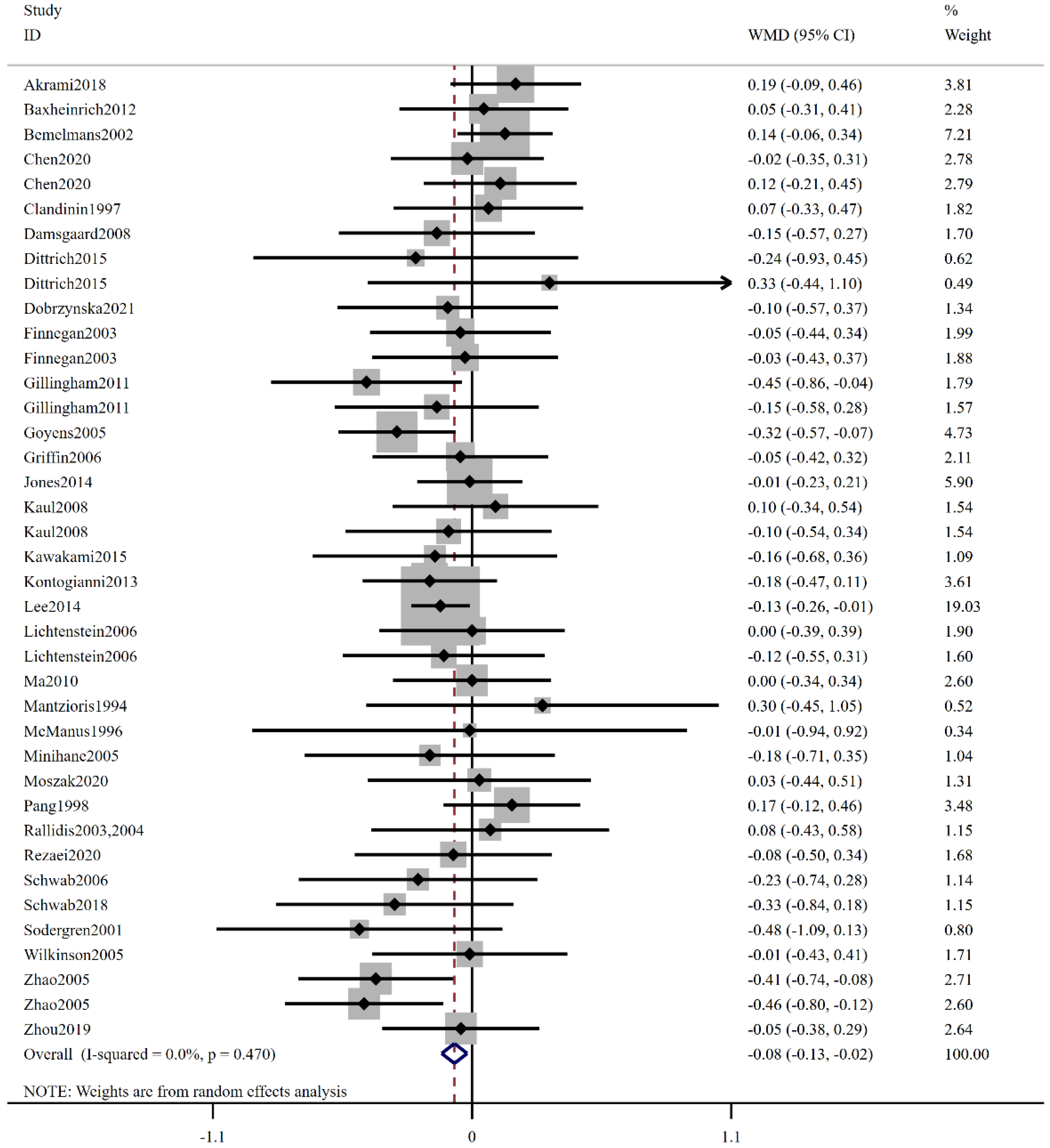 Foods 12 03005 g005 Foods 12 03005 g005