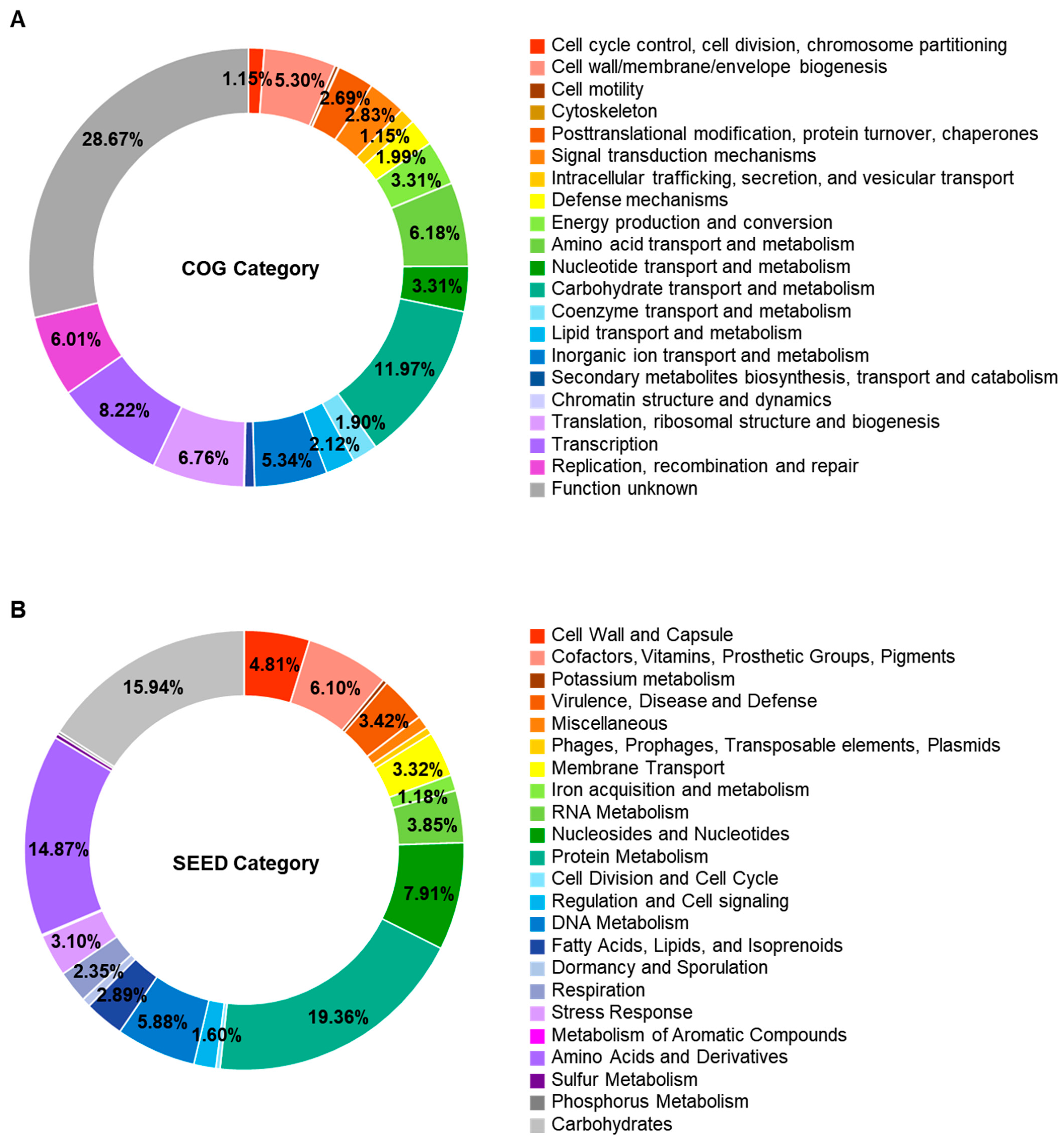 Foods 12 03008 g003 Foods 12 03008 g003