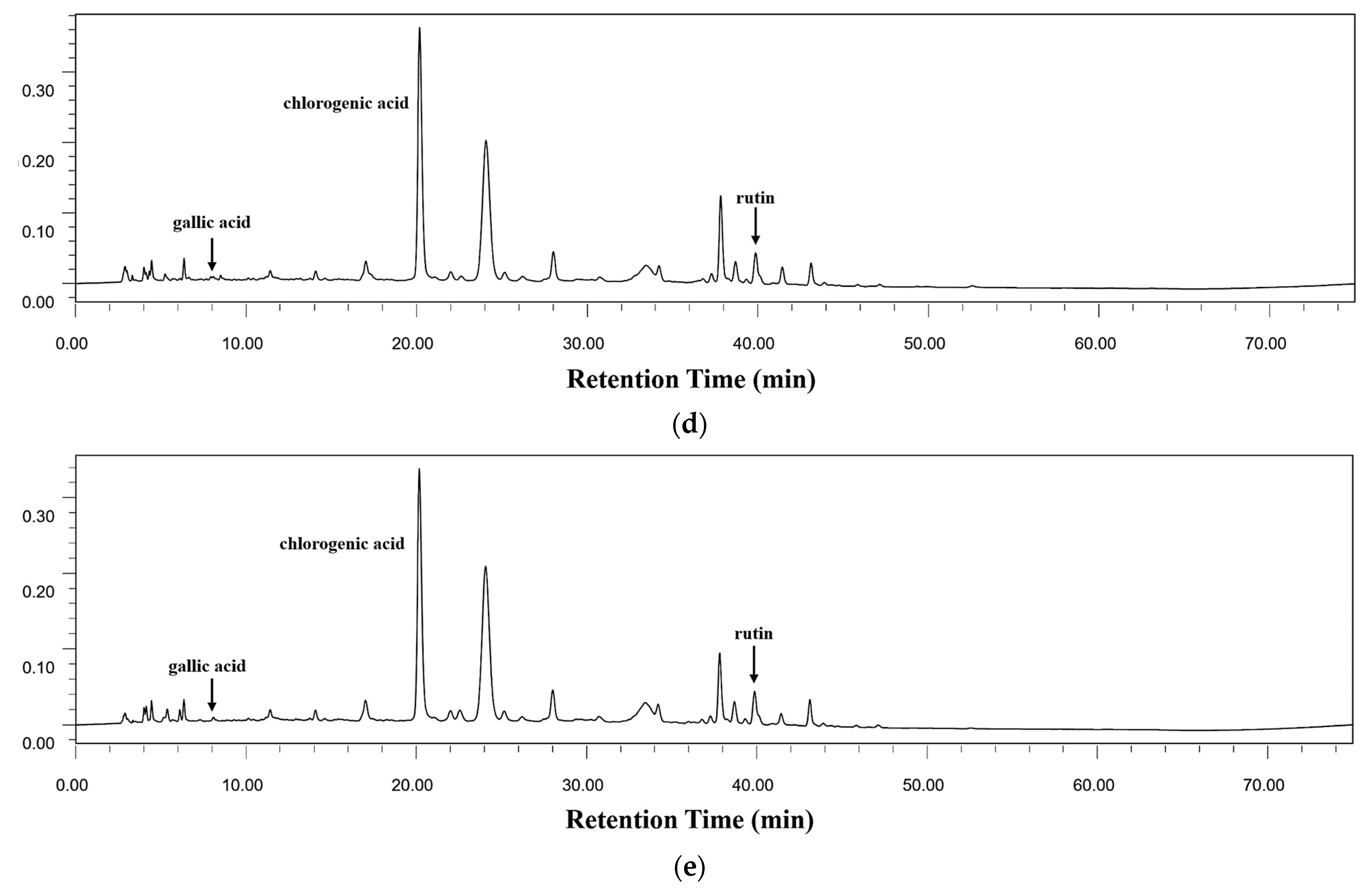 Foods 12 03010 g005b