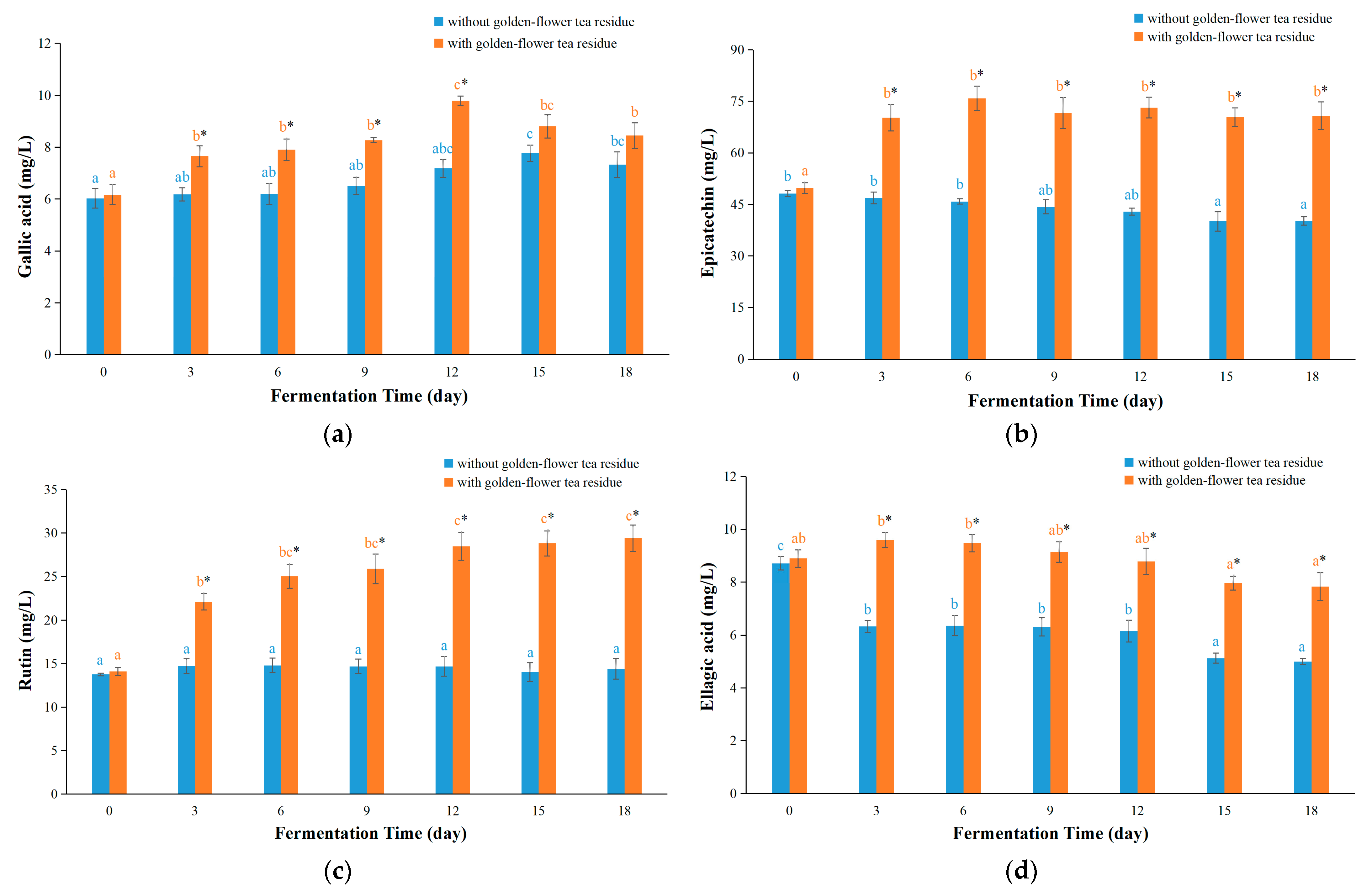 Foods 12 03010 g006a