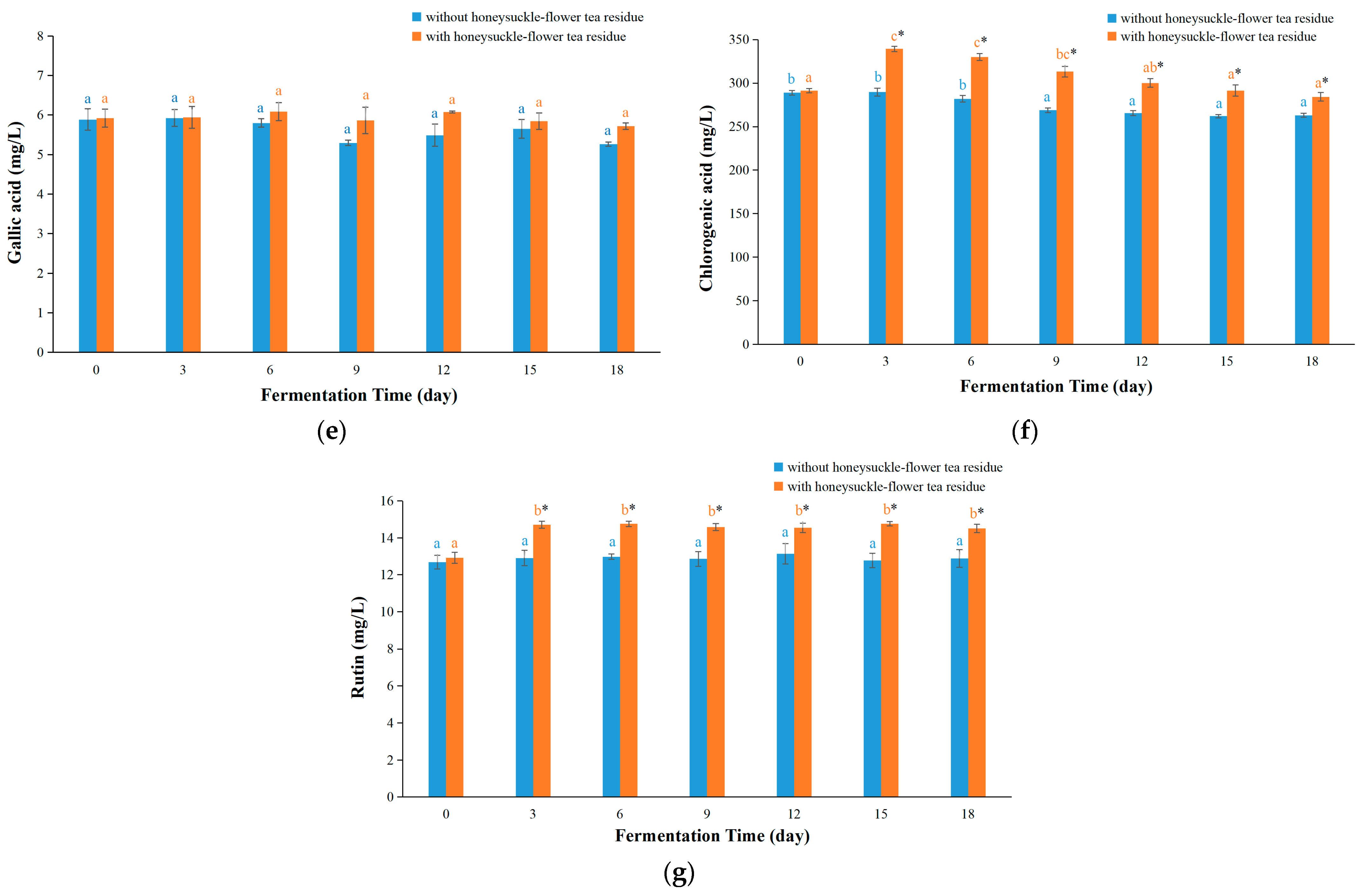 Foods 12 03010 g006b