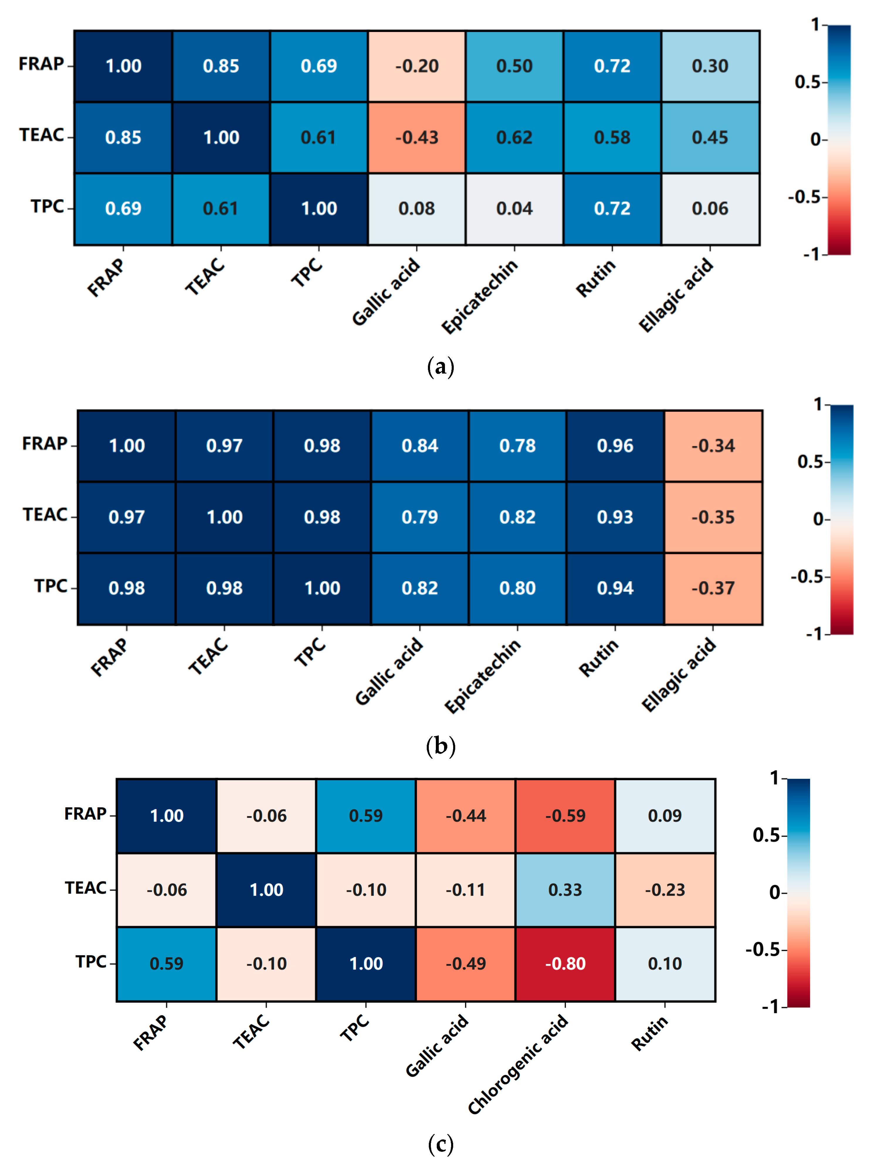 Foods 12 03010 g007a