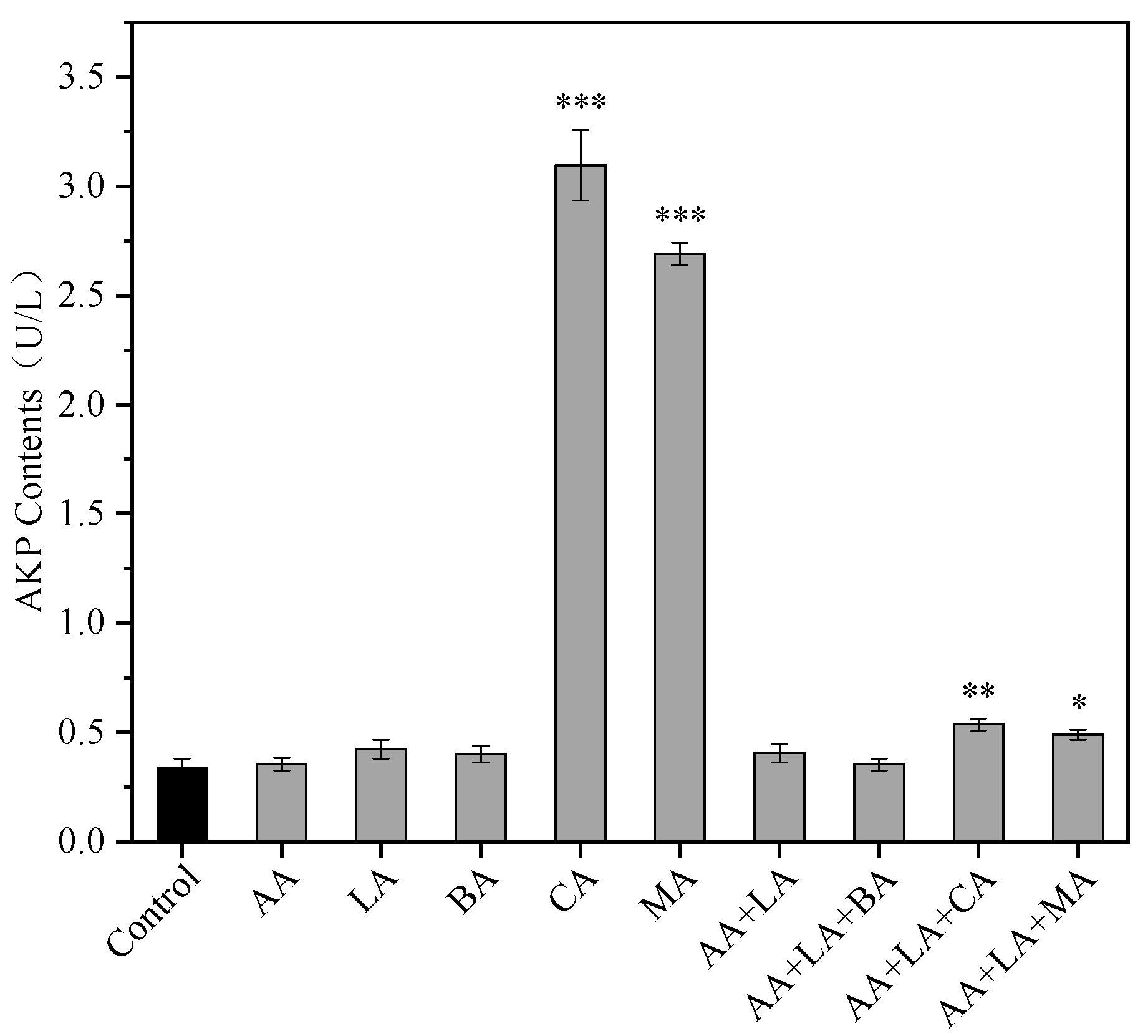 Foods 12 03011 g001 Foods 12 03011 g001
