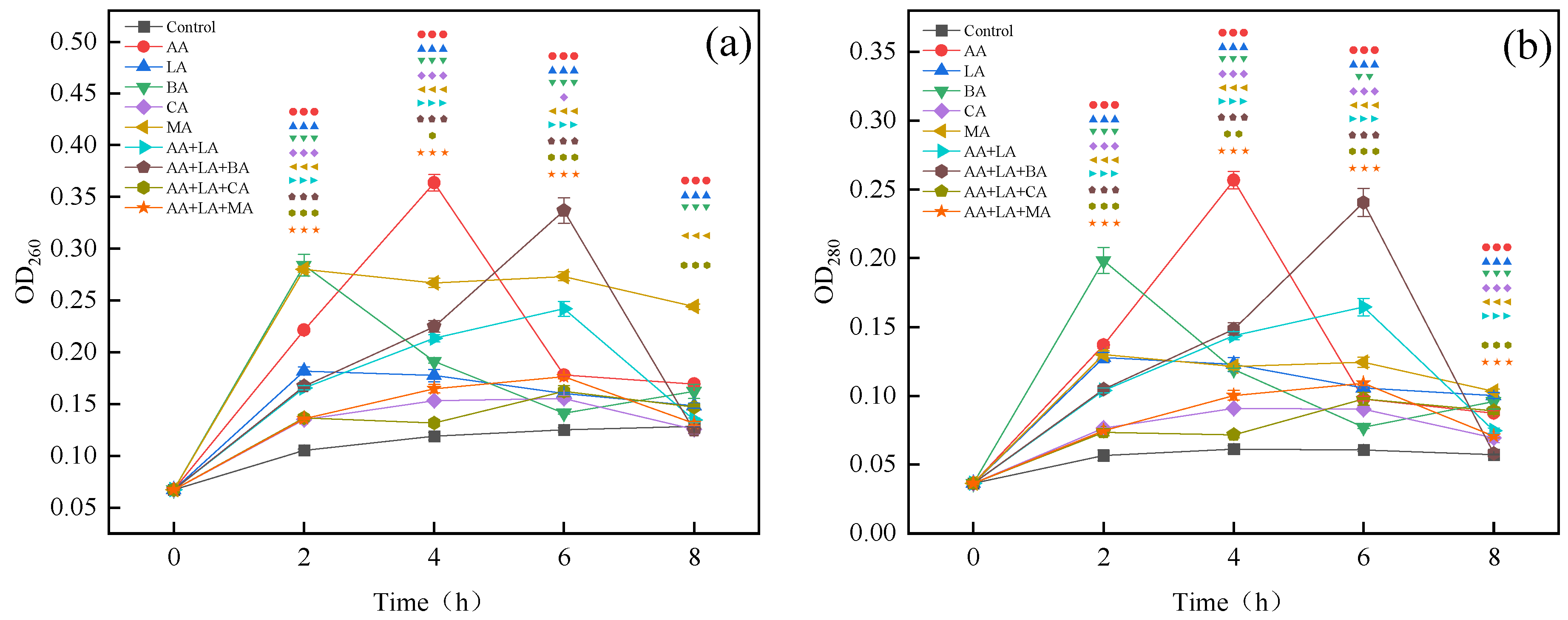 Foods 12 03011 g002 Foods 12 03011 g002