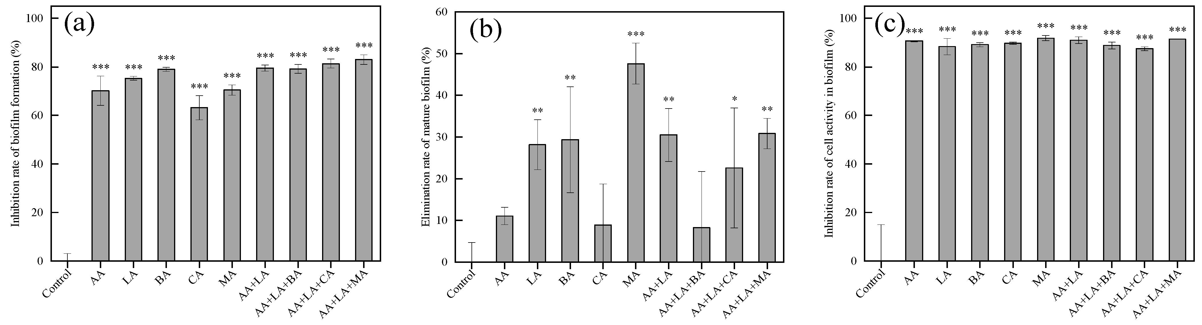 Foods 12 03011 g004 Foods 12 03011 g004