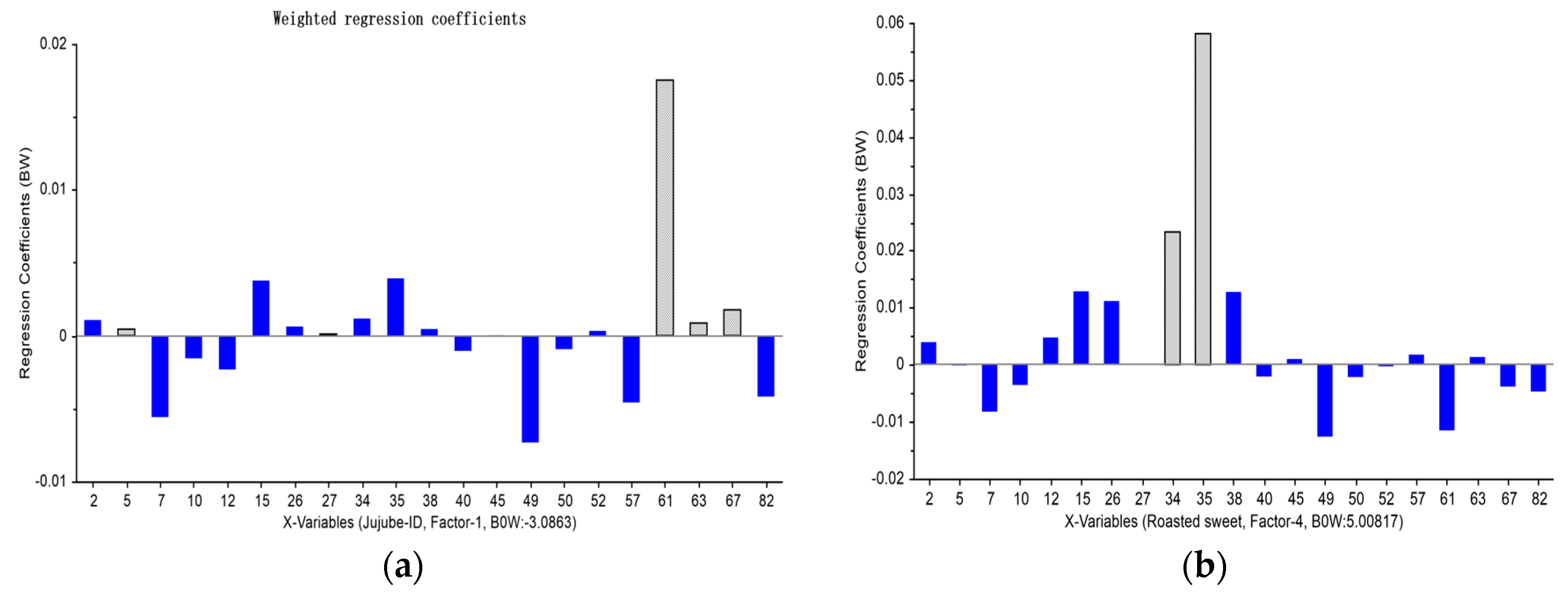 Foods 12 03012 g005a