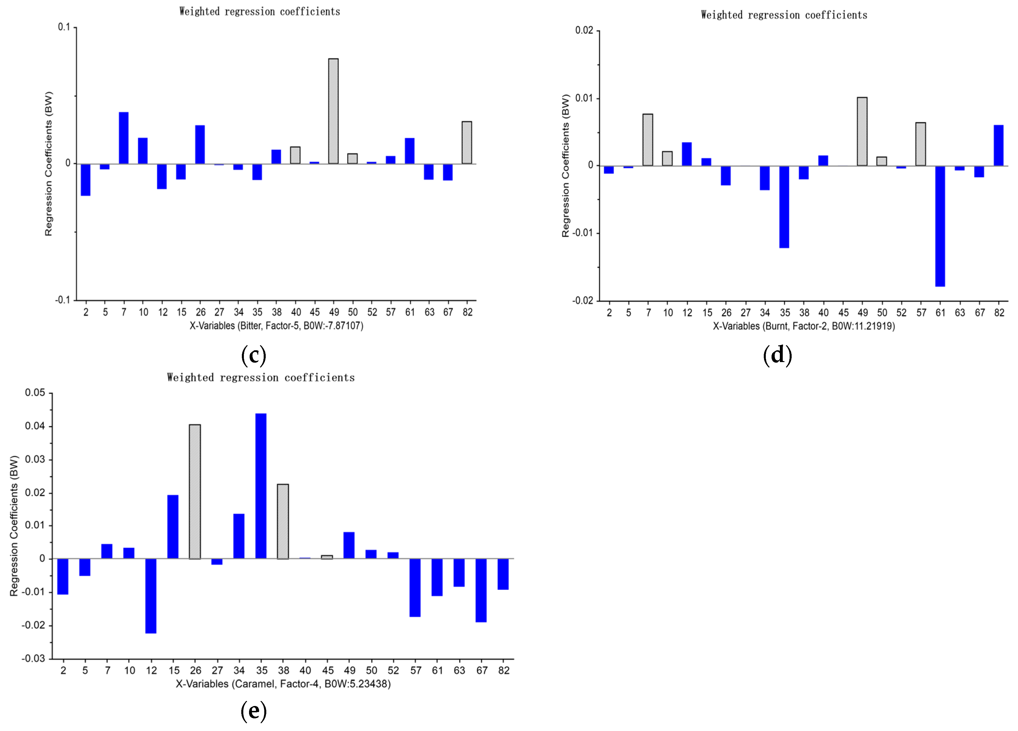 Foods 12 03012 g005b