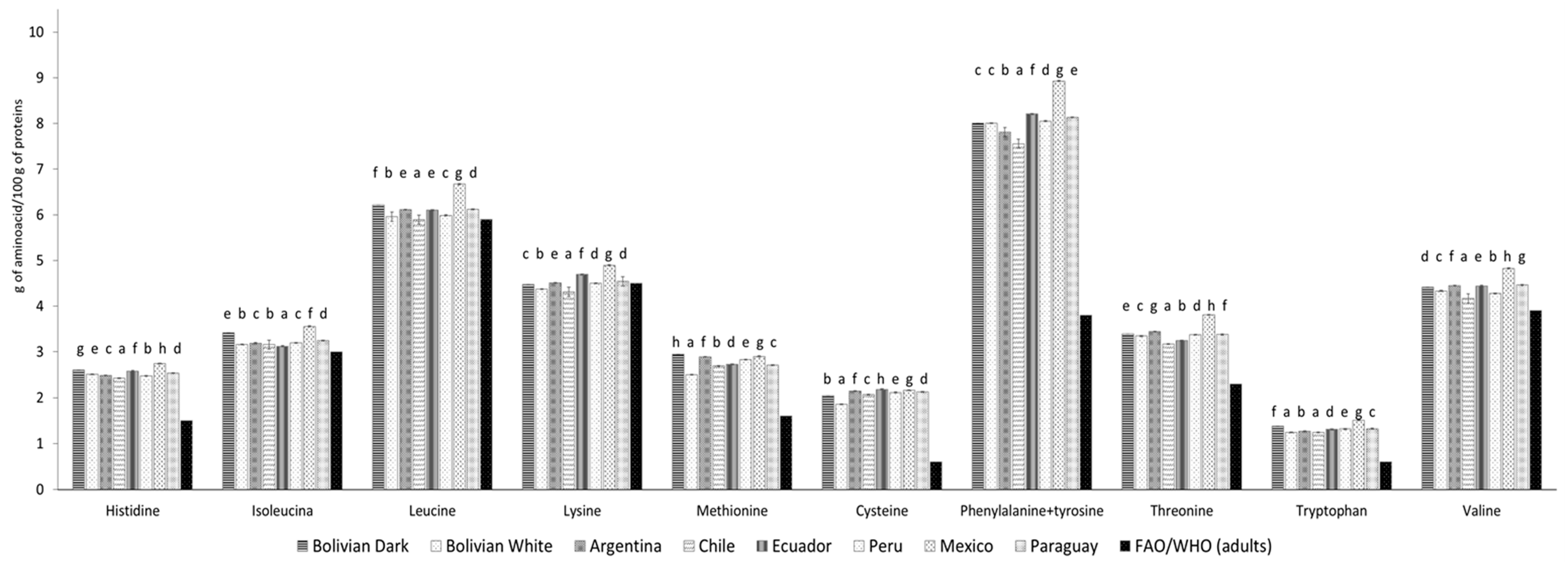 Foods 12 03013 g002 Foods 12 03013 g002