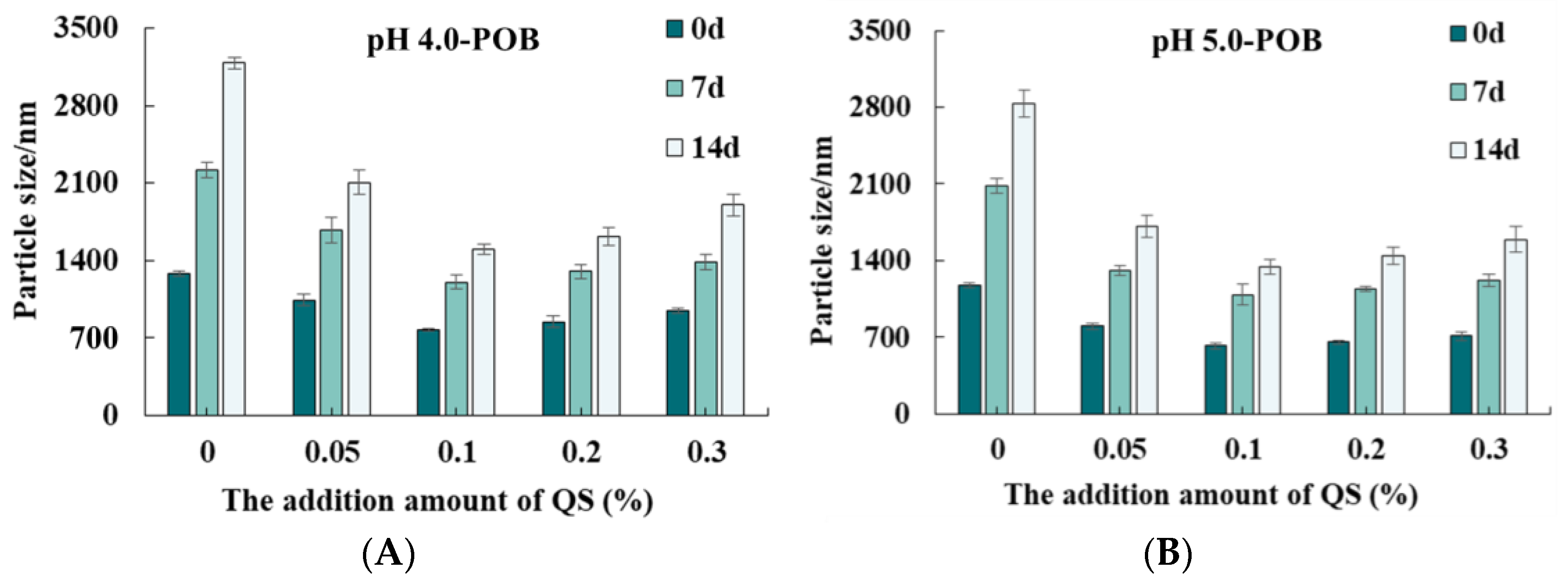 Foods 12 03017 g006a