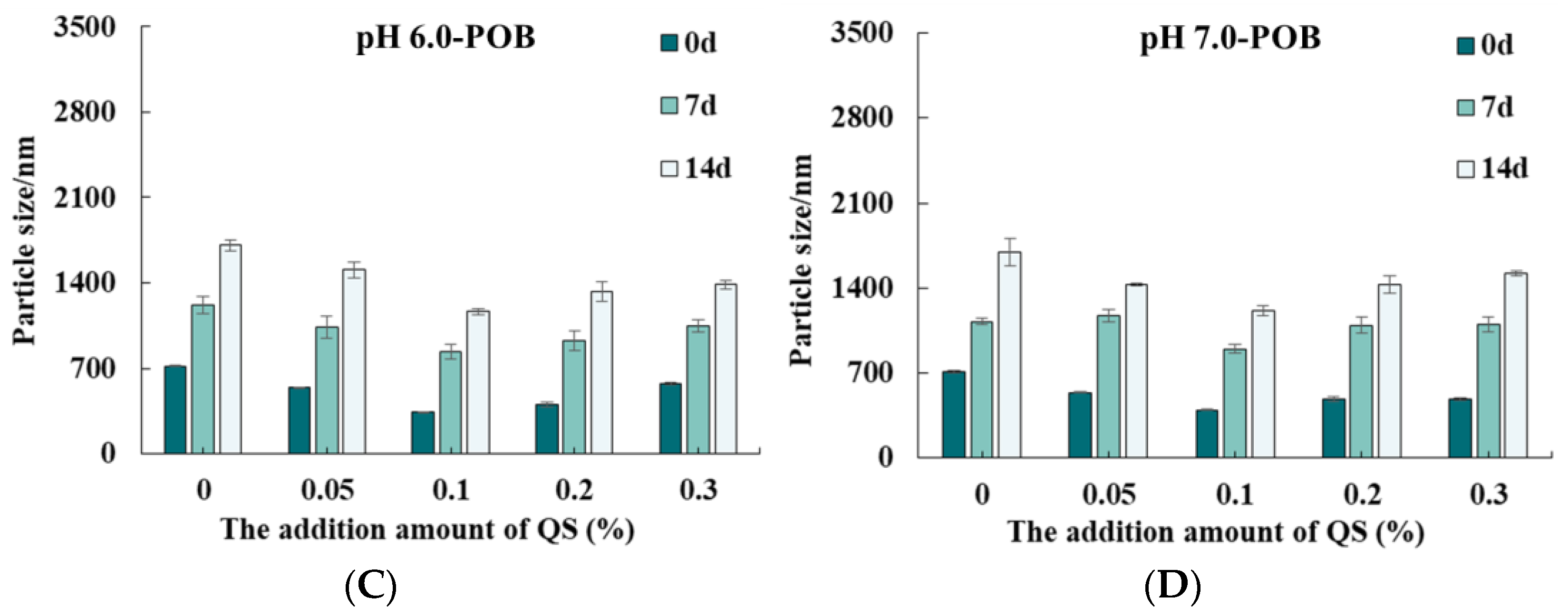Foods 12 03017 g006b