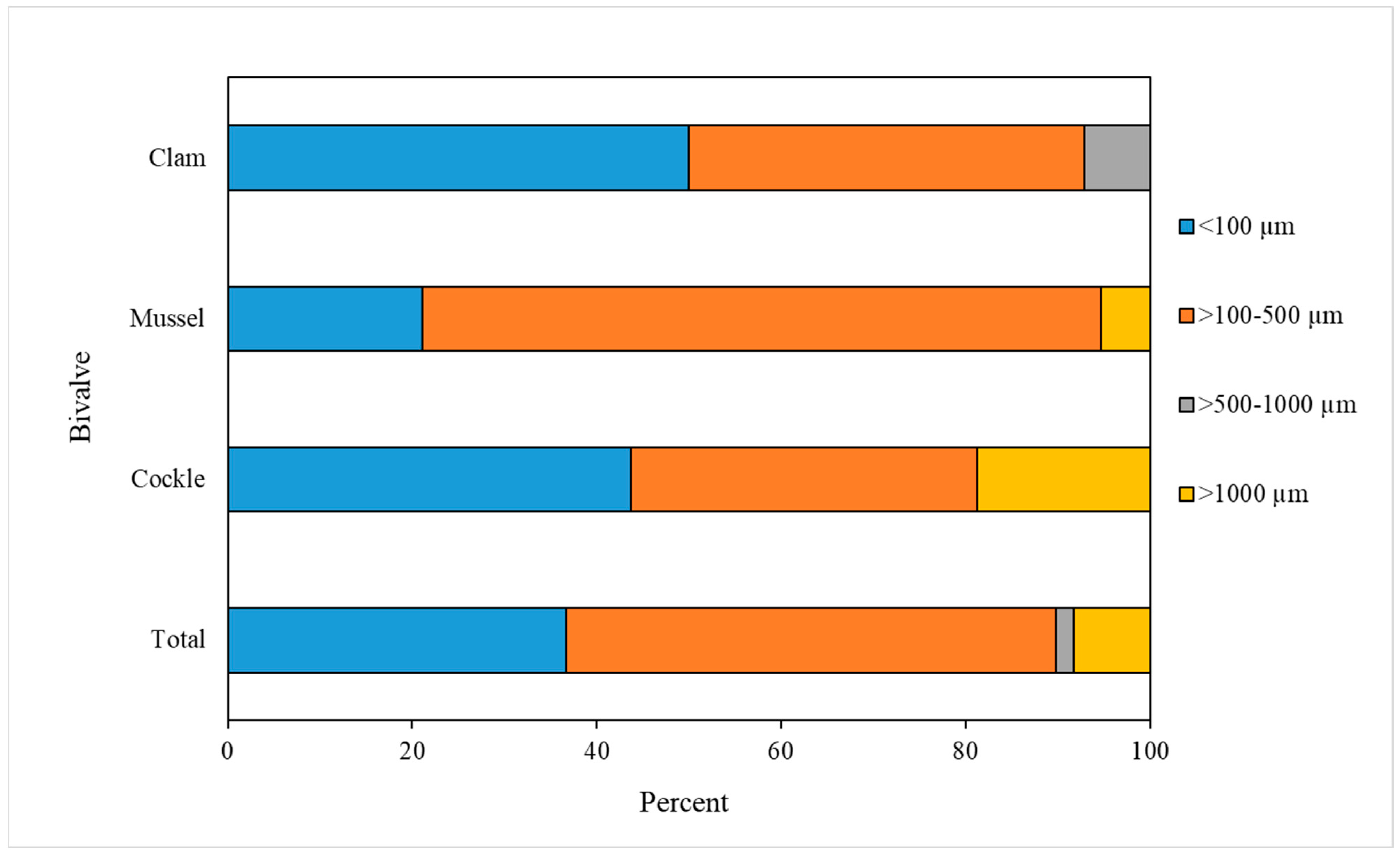 Foods 12 03018 g004 Foods 12 03018 g004
