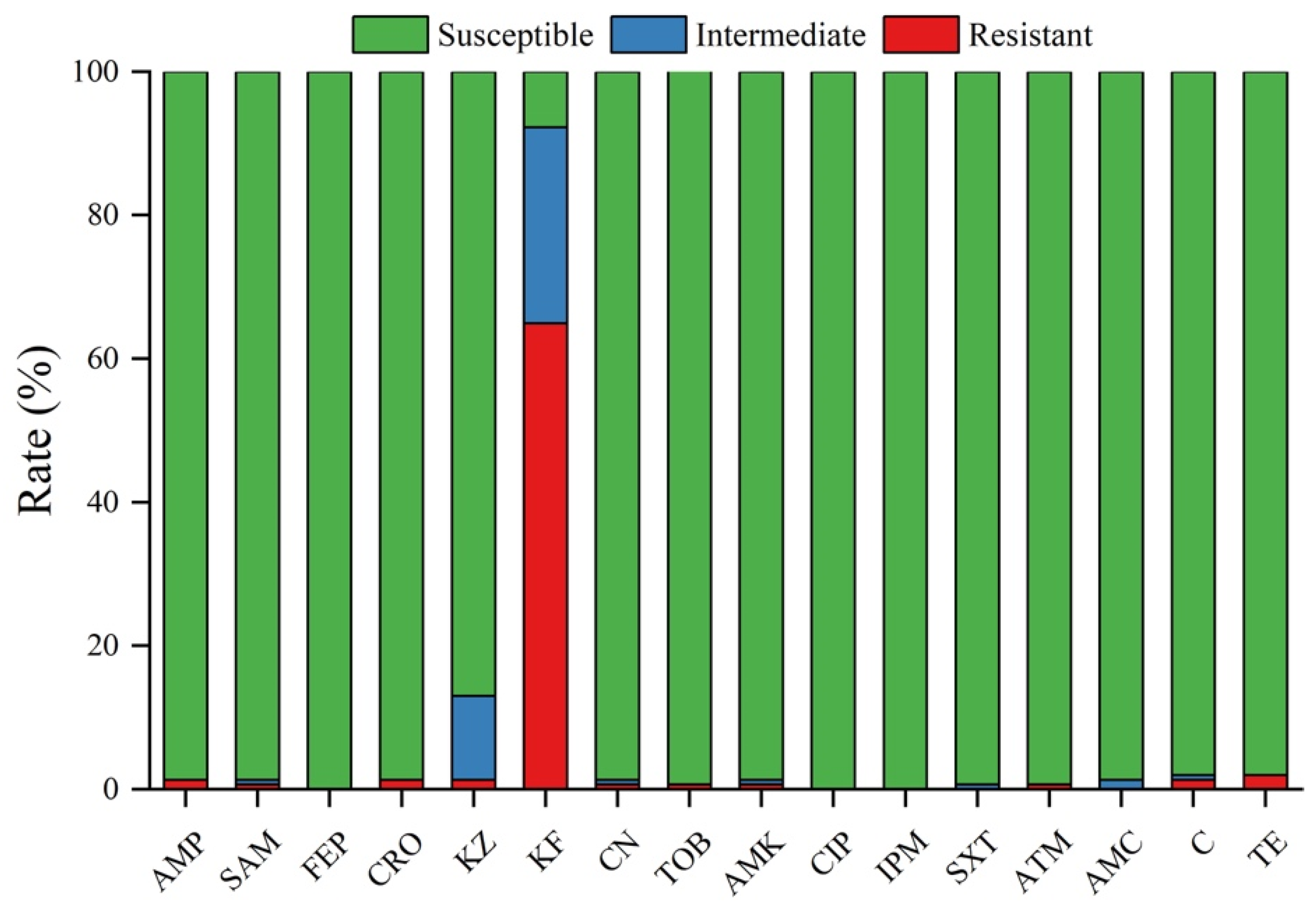 Foods 12 03019 g001 Foods 12 03019 g001
