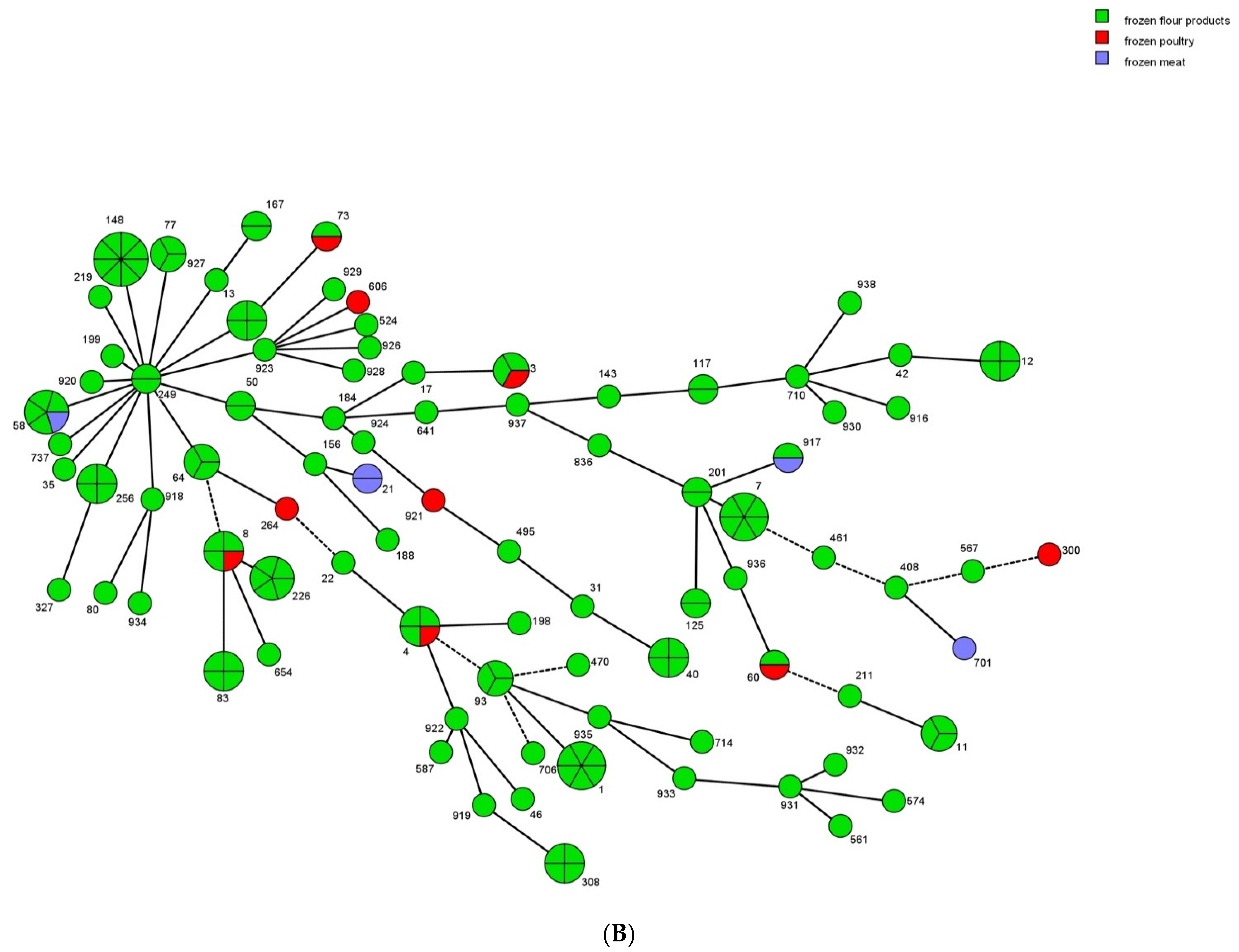 Foods 12 03019 g002b Foods 12 03019 g002b