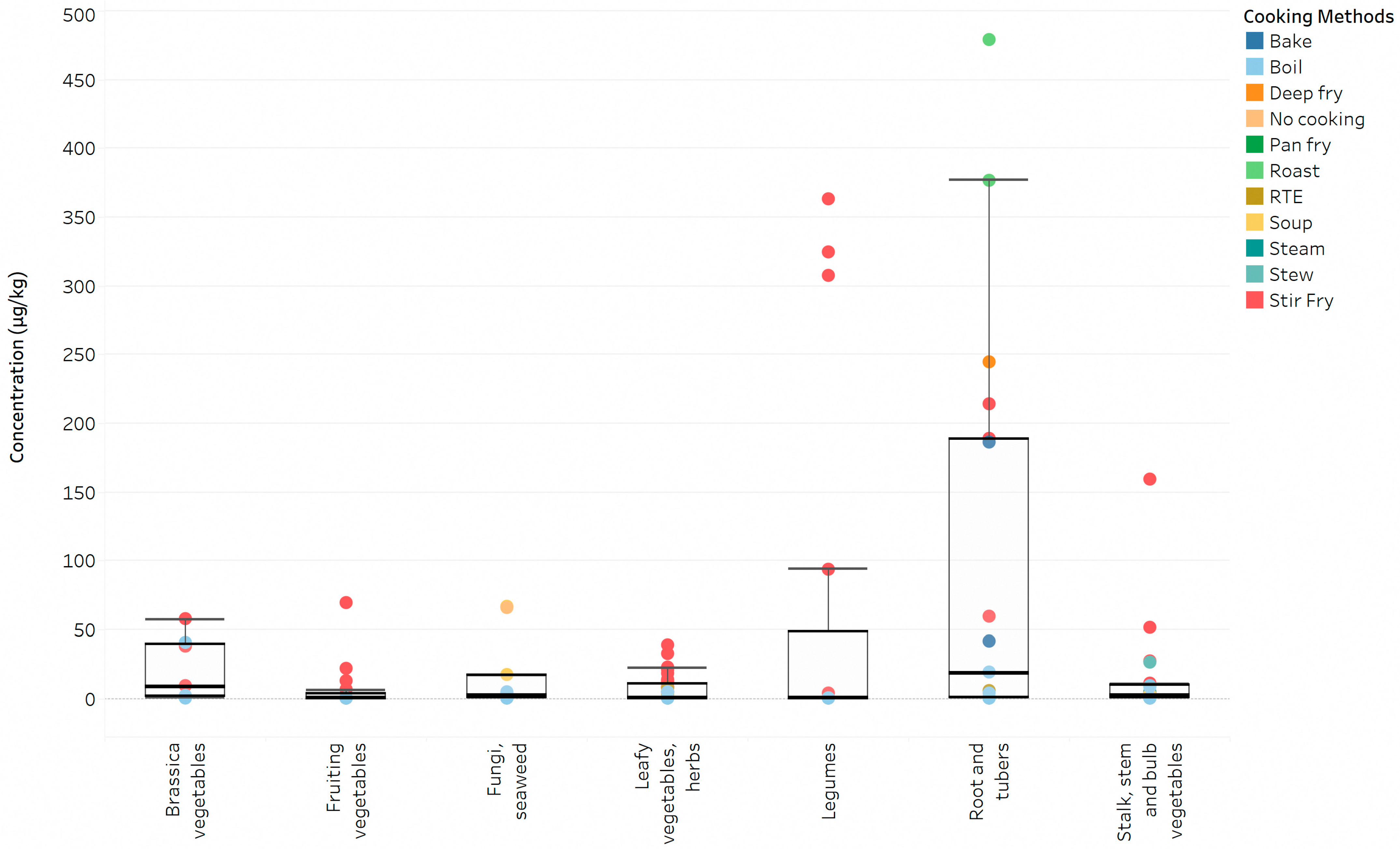 Foods 12 03022 g001 Foods 12 03022 g001