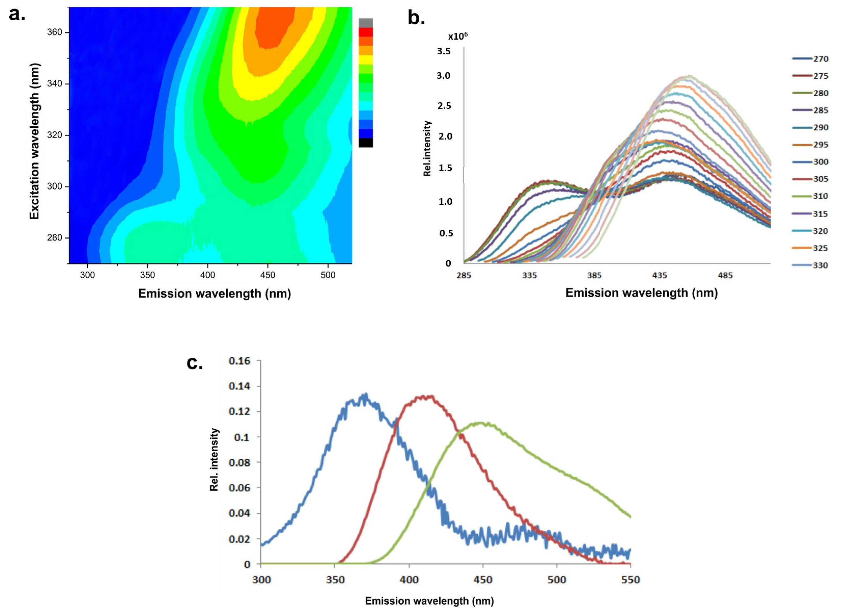 Foods 12 03023 g002 Foods 12 03023 g002