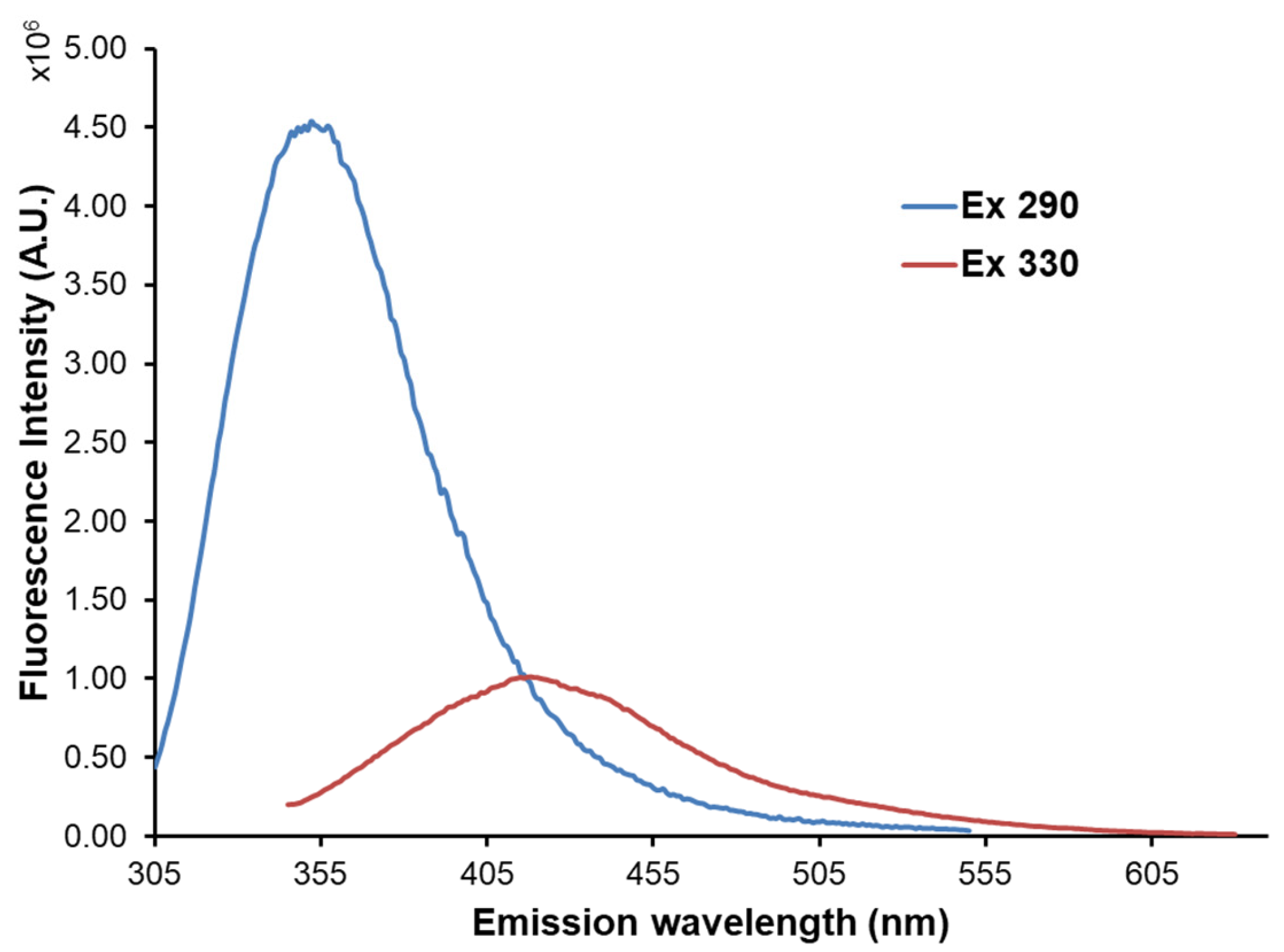 Foods 12 03023 g003 Foods 12 03023 g003