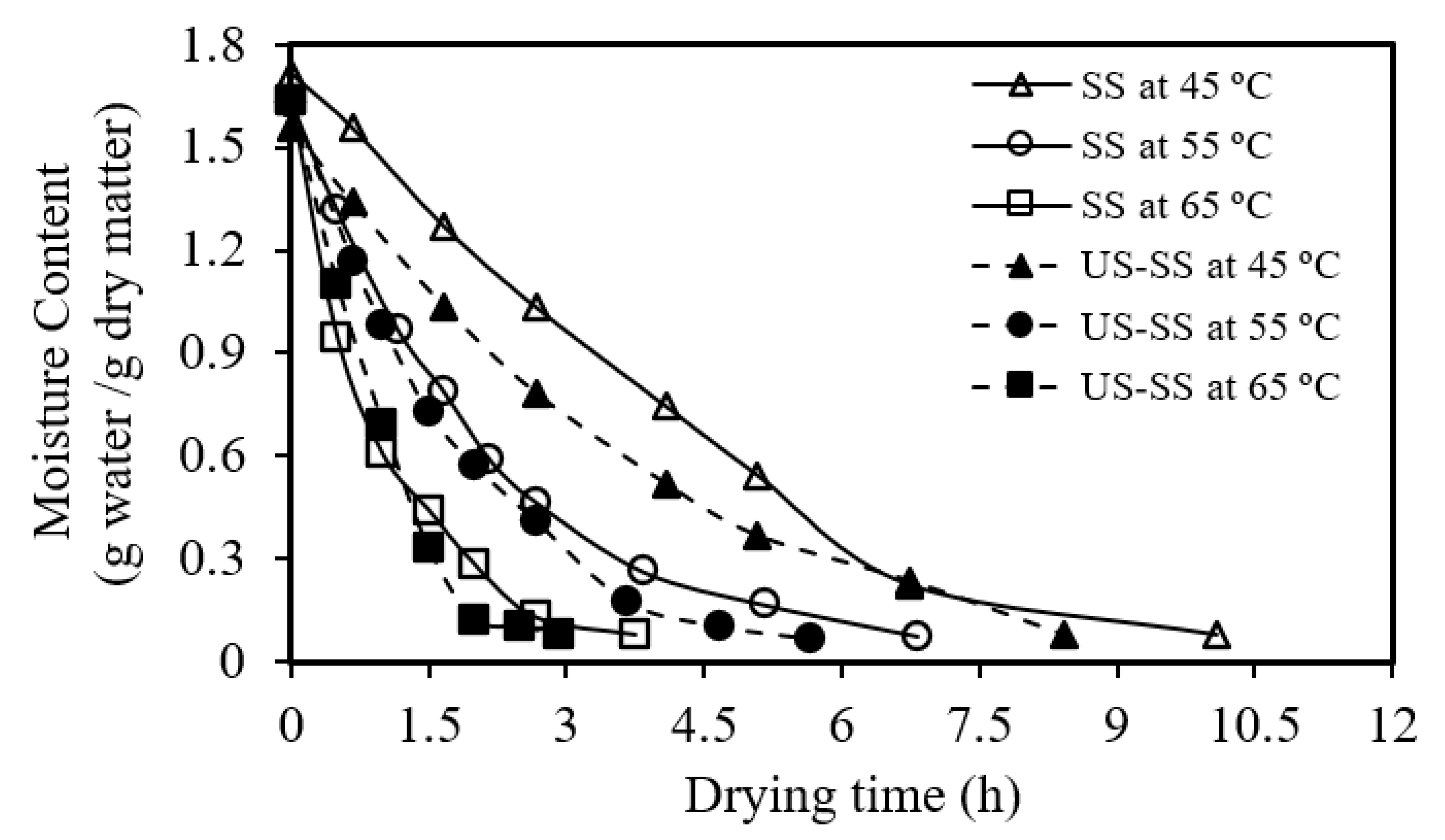 Foods 12 03024 g002 Foods 12 03024 g002