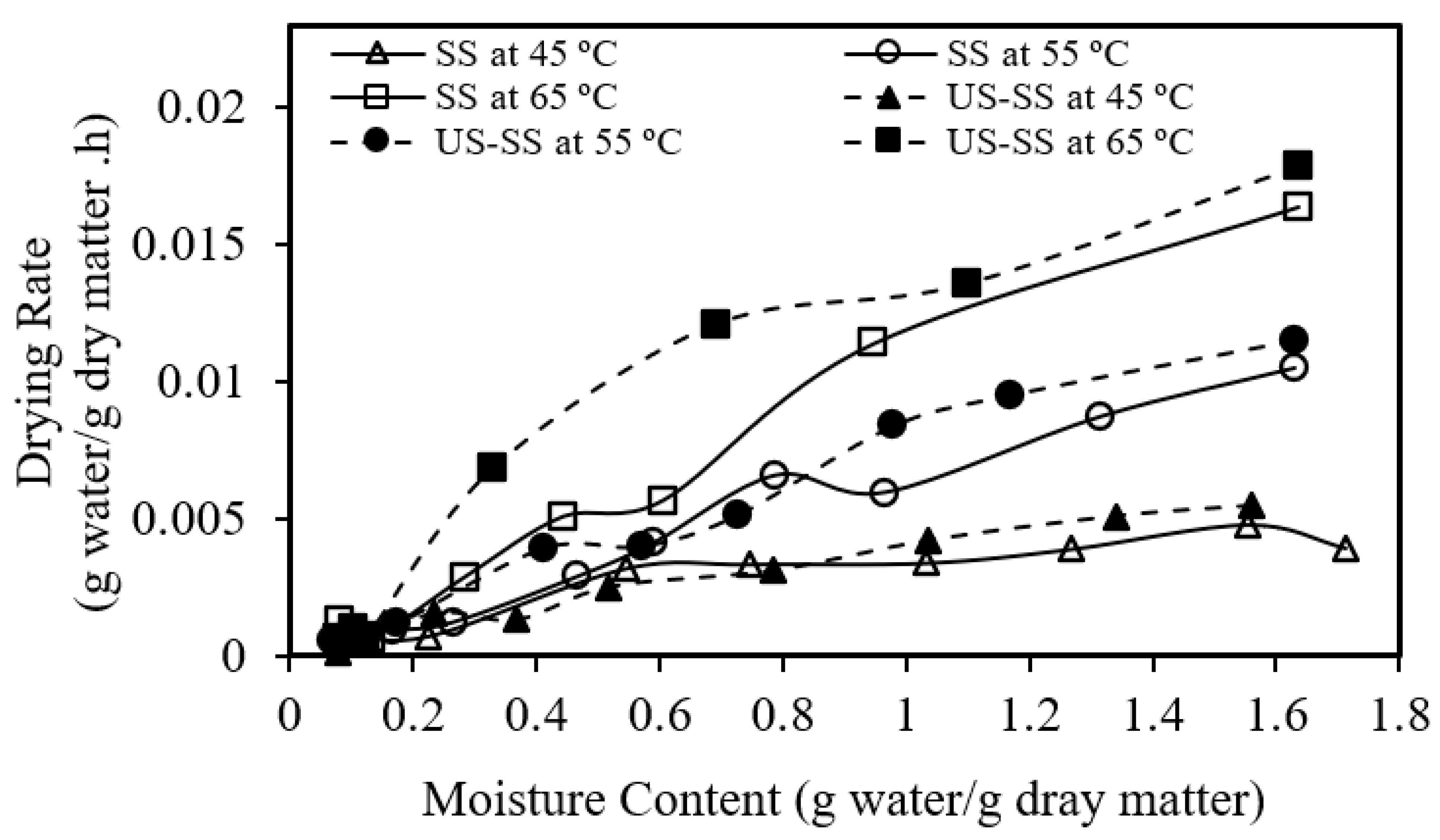 Foods 12 03024 g004 Foods 12 03024 g004
