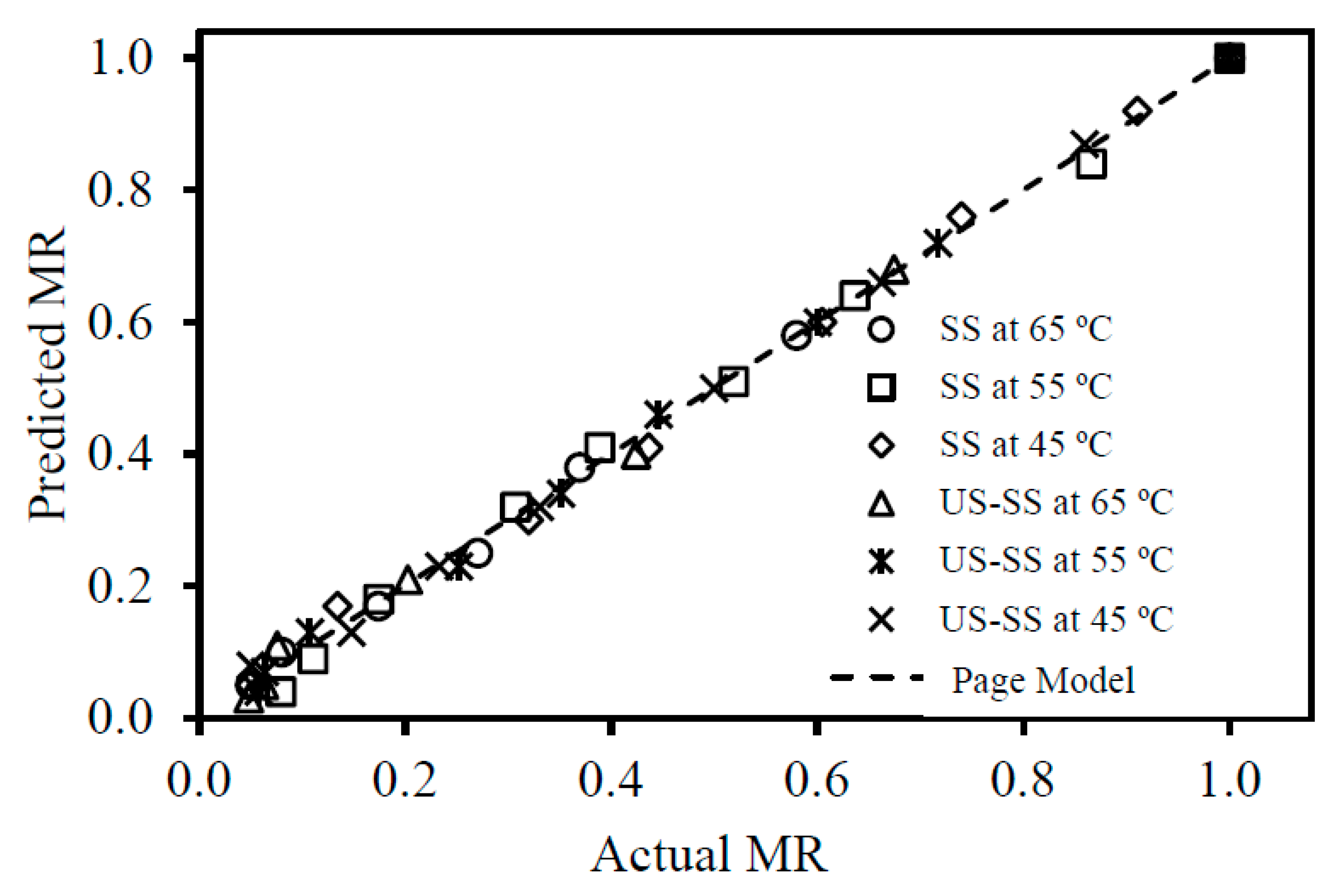 Foods 12 03024 g006 Foods 12 03024 g006