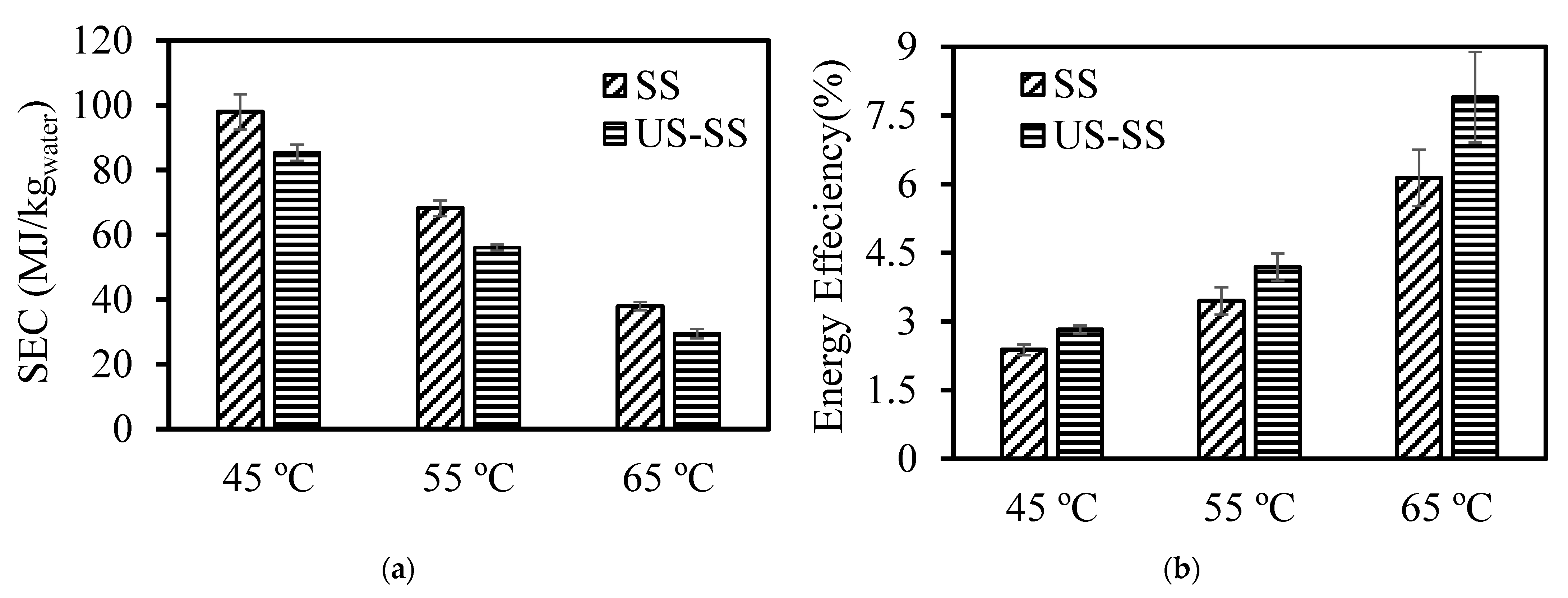 Foods 12 03024 g009 Foods 12 03024 g009