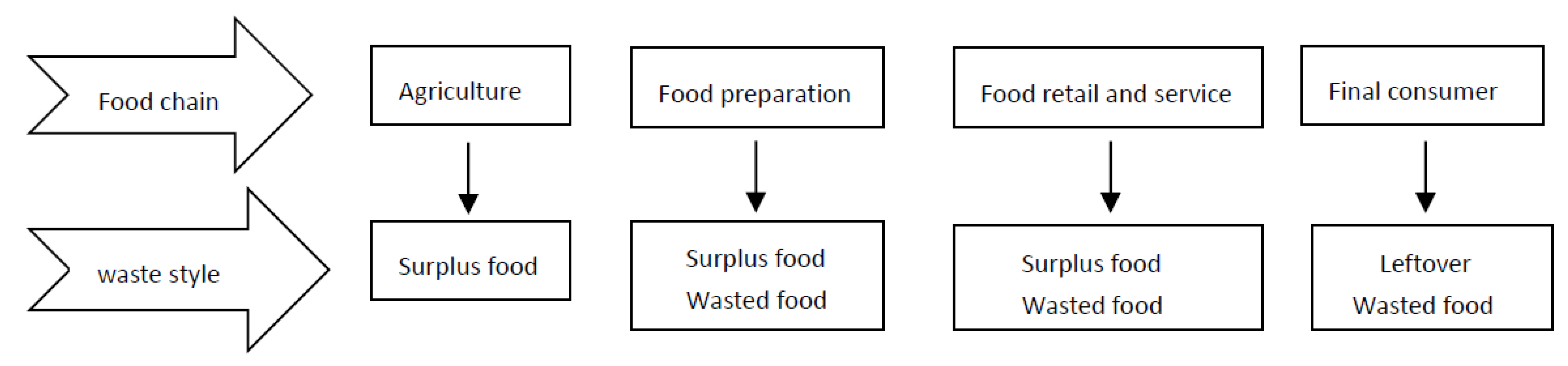 Foods 12 03028 g001 Foods 12 03028 g001