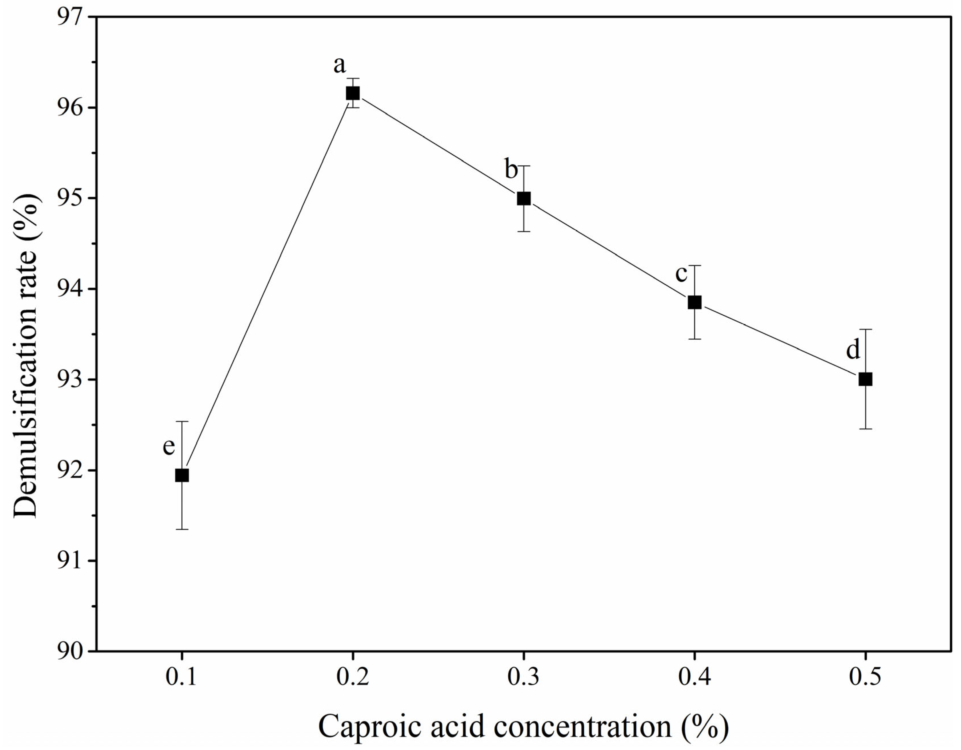 Foods 12 03029 g002 Foods 12 03029 g002