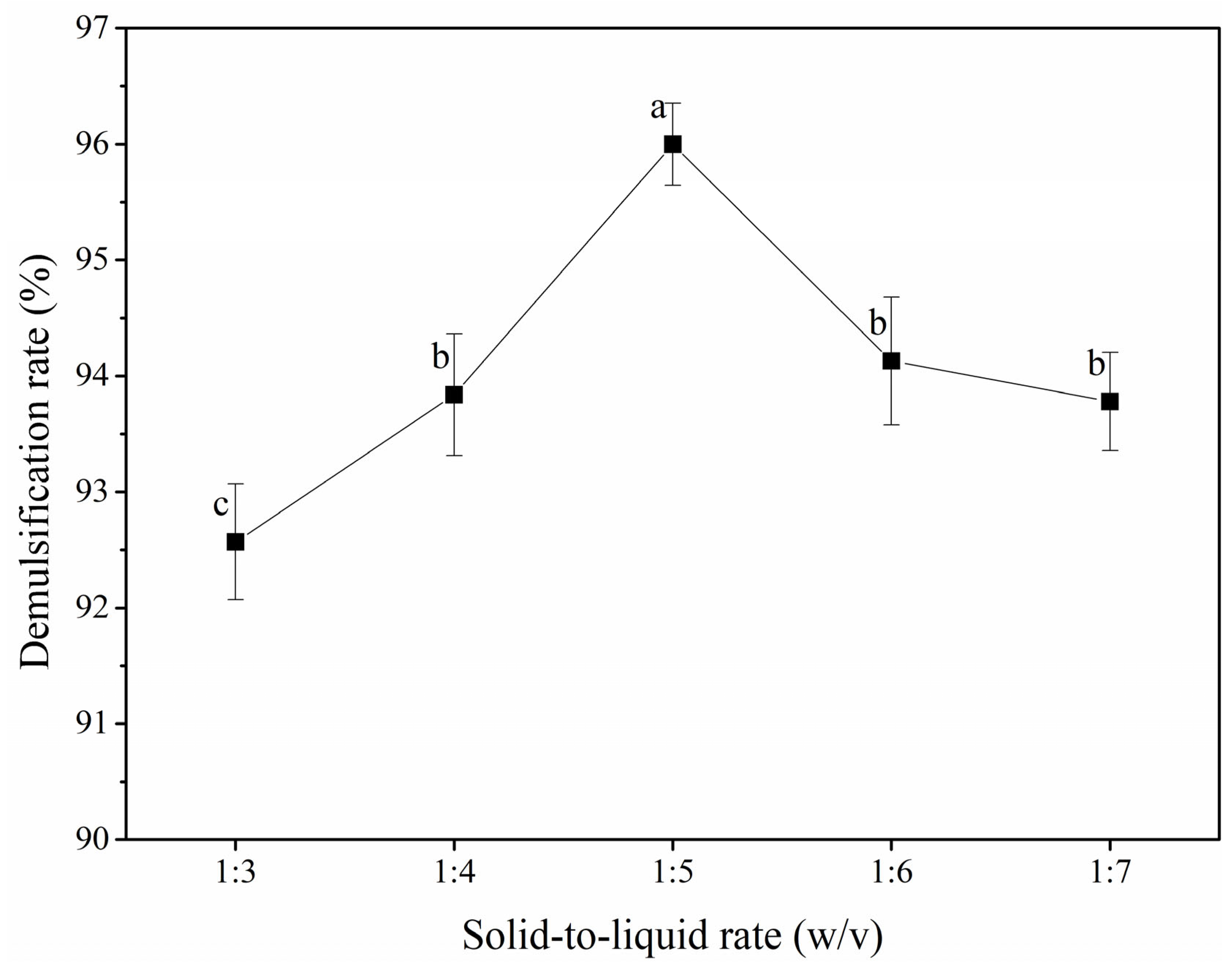 Foods 12 03029 g003 Foods 12 03029 g003
