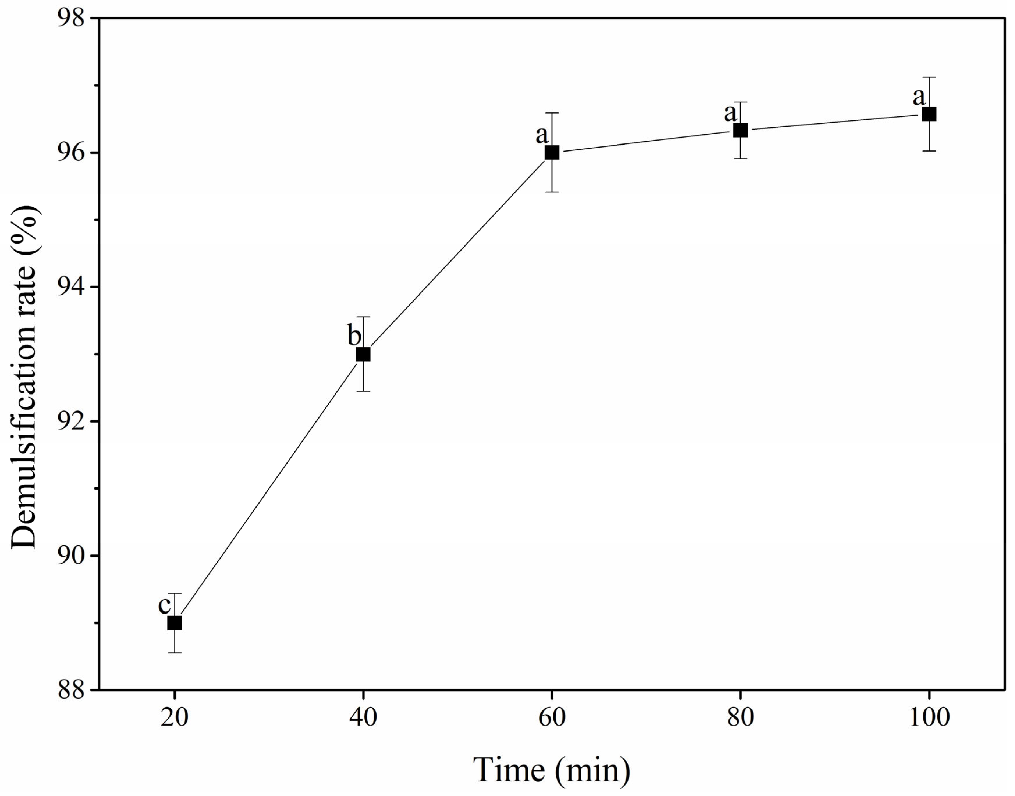 Foods 12 03029 g004 Foods 12 03029 g004