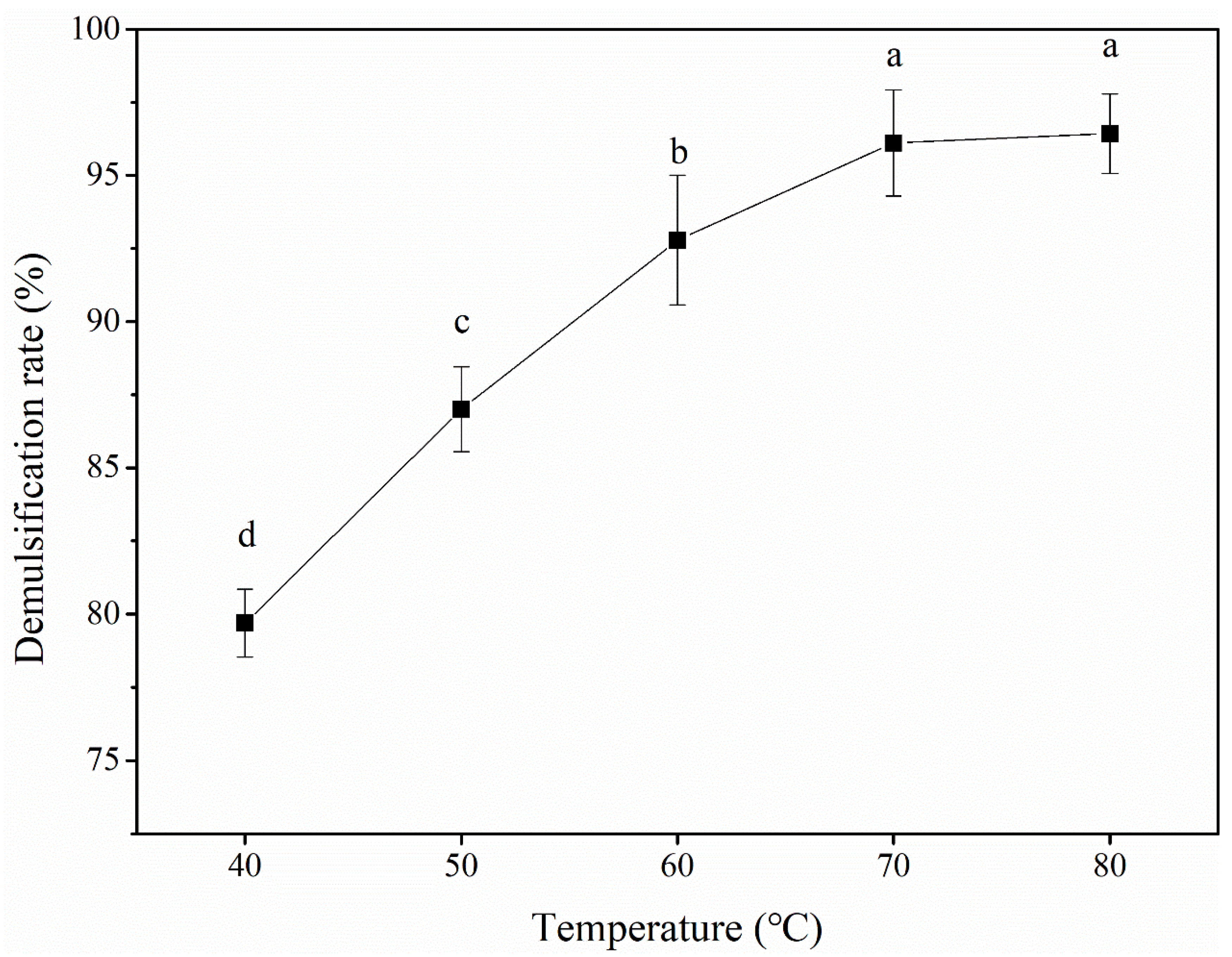Foods 12 03029 g005 Foods 12 03029 g005