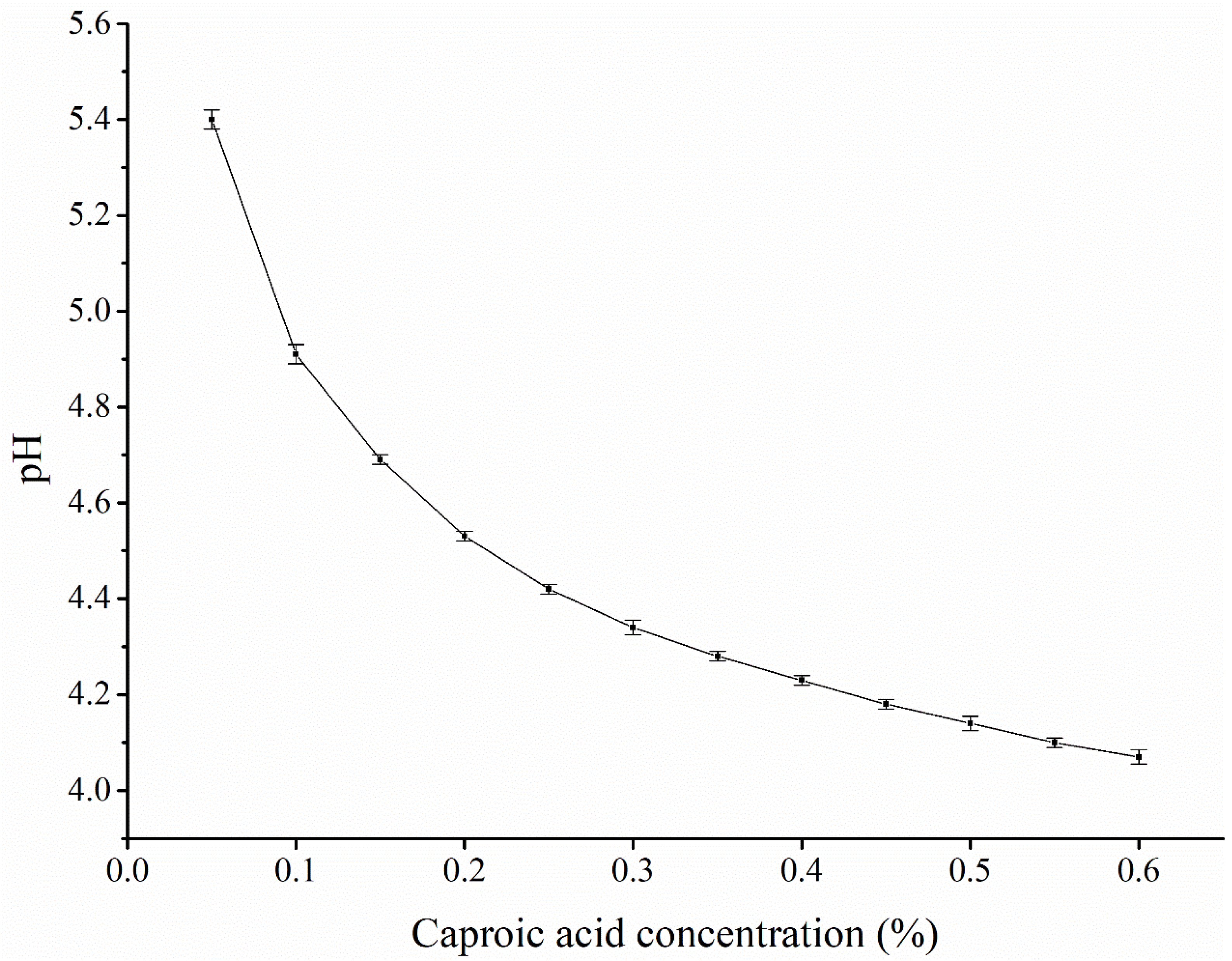 Foods 12 03029 g007 Foods 12 03029 g007
