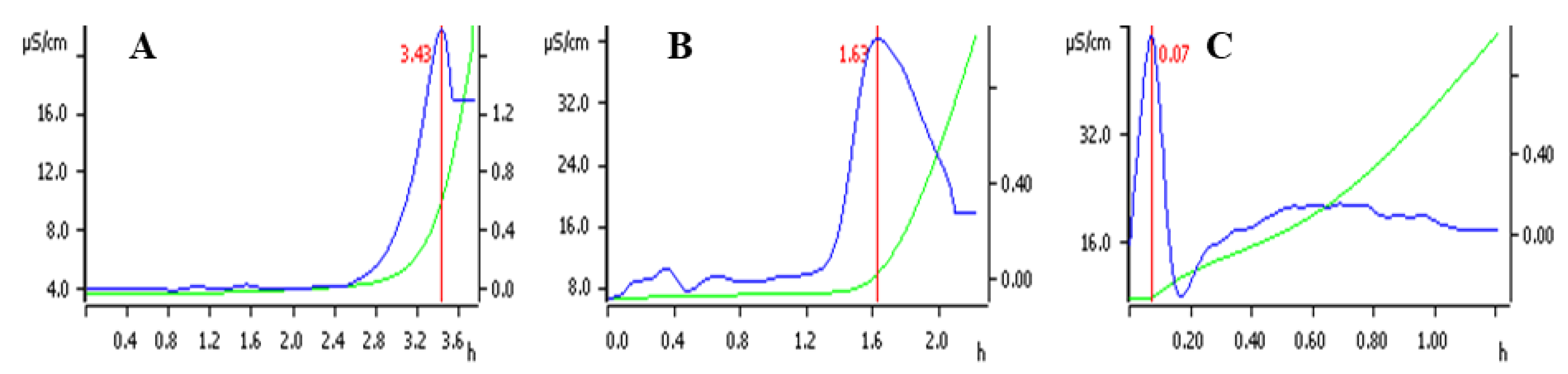 Foods 12 03029 g009 Foods 12 03029 g009